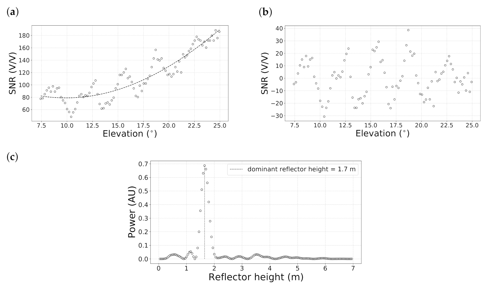 Remotesensing 13 01164 g003