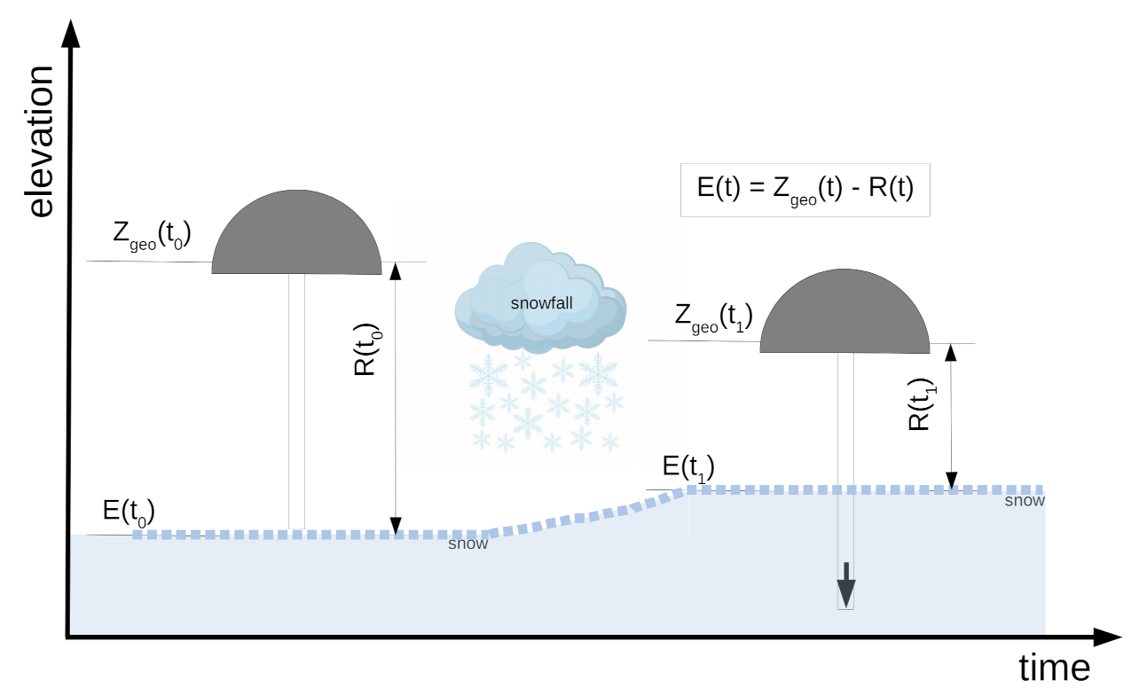 Remotesensing 13 01164 g004