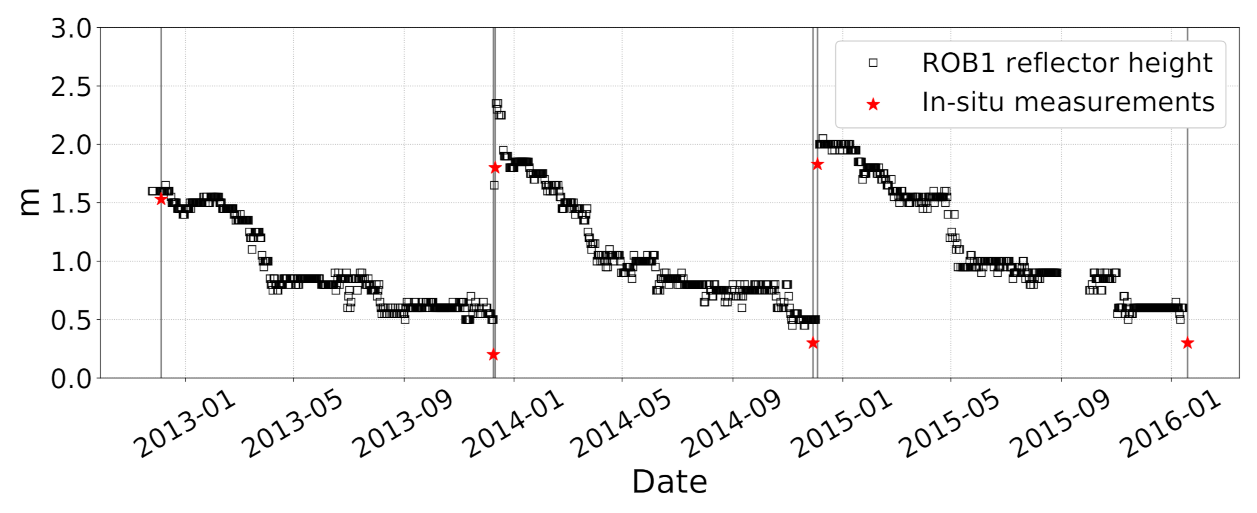 Remotesensing 13 01164 g006