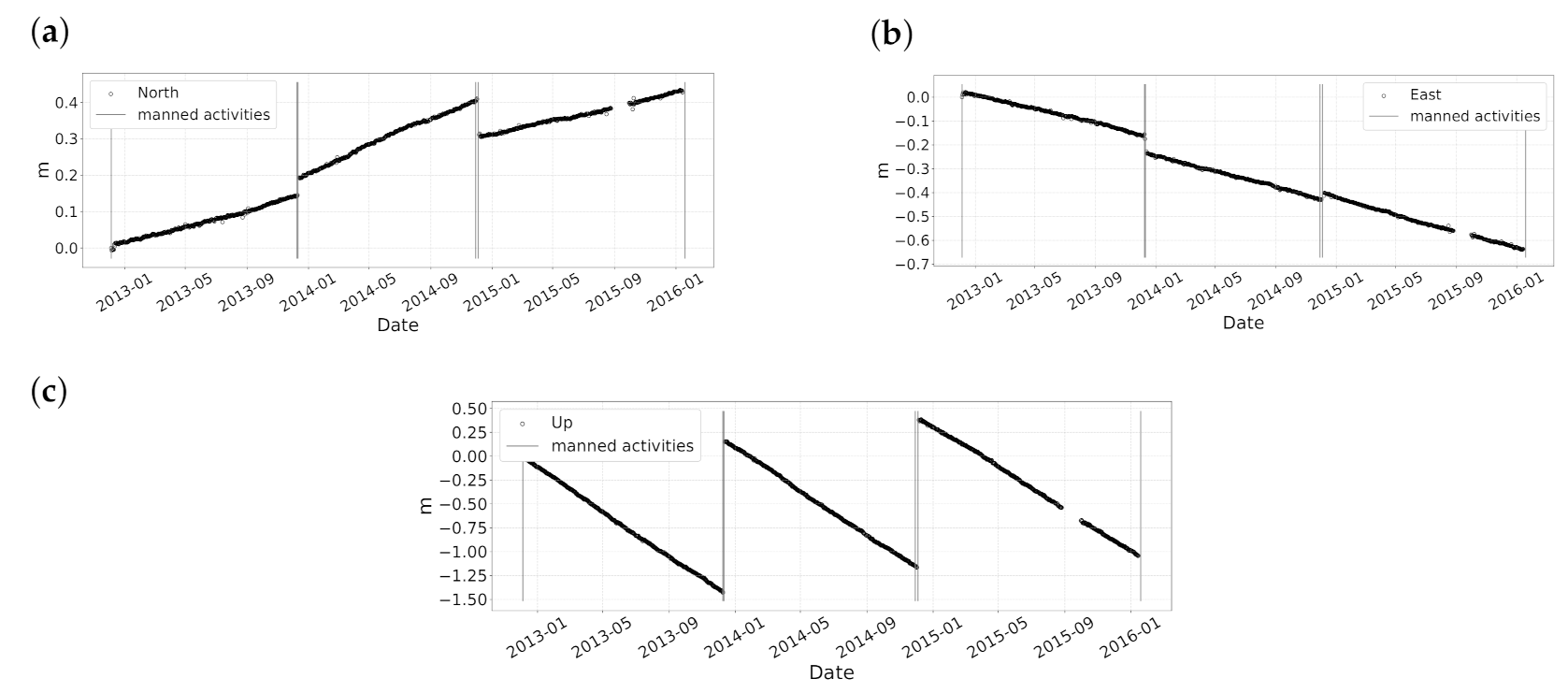 Remotesensing 13 01164 g007