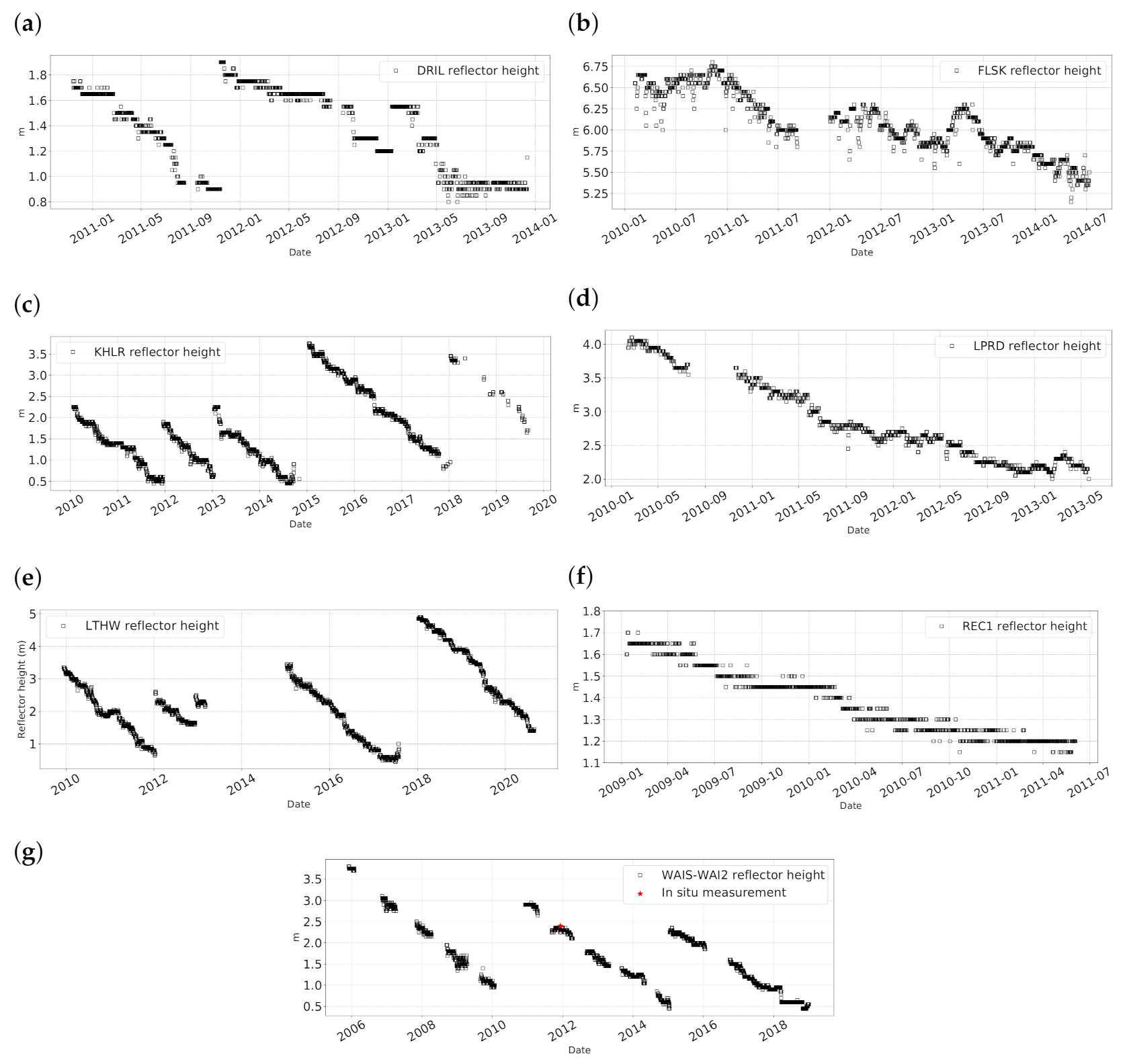 Remotesensing 13 01164 g009