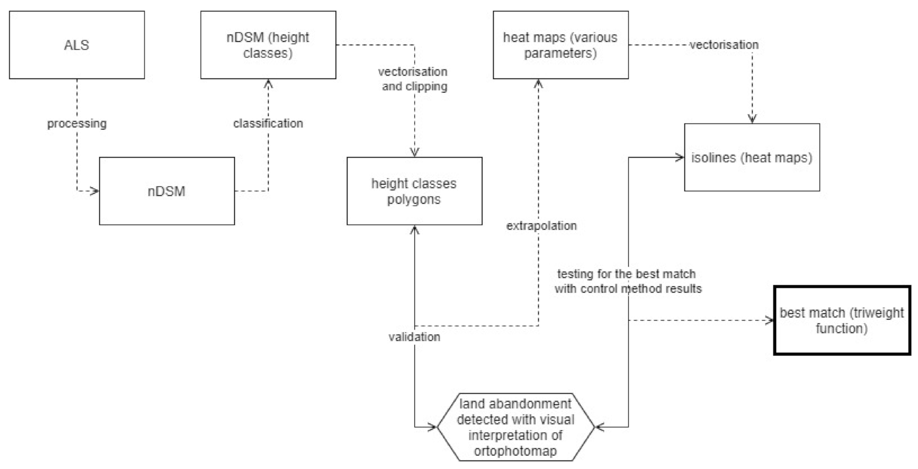 Remotesensing 13 01166 g003