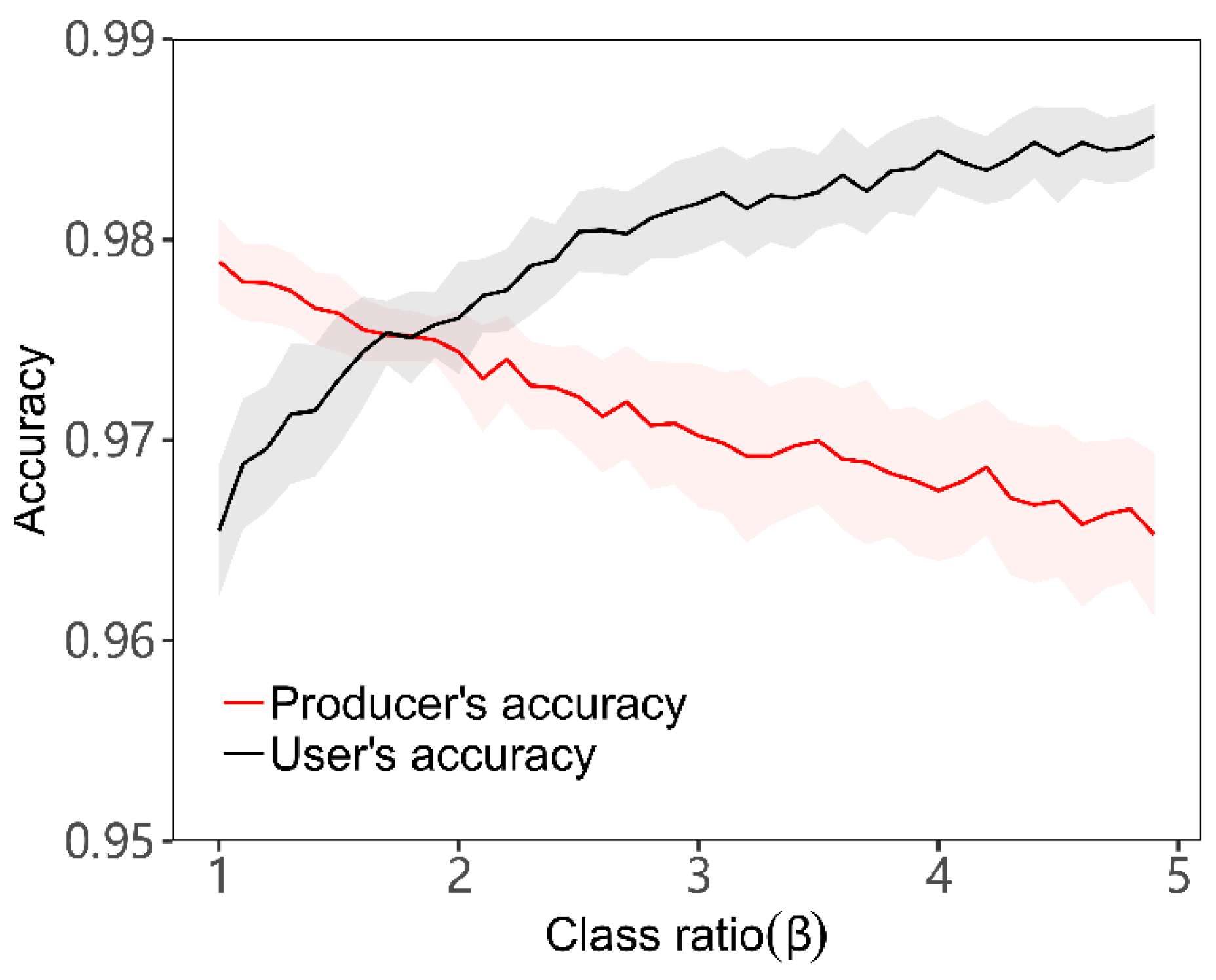 Remotesensing 13 01170 g005