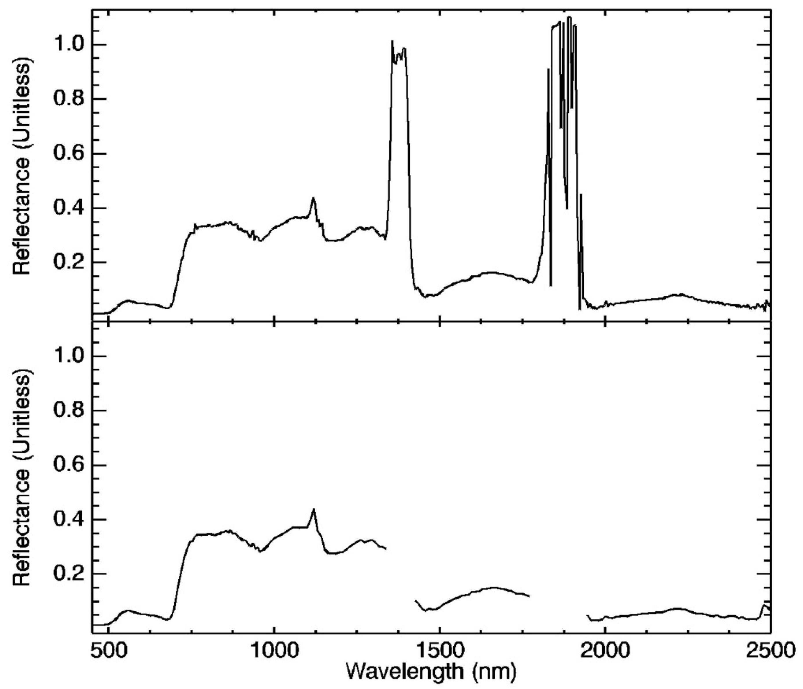 Remotesensing 13 01178 g004 Remotesensing 13 01178 g004