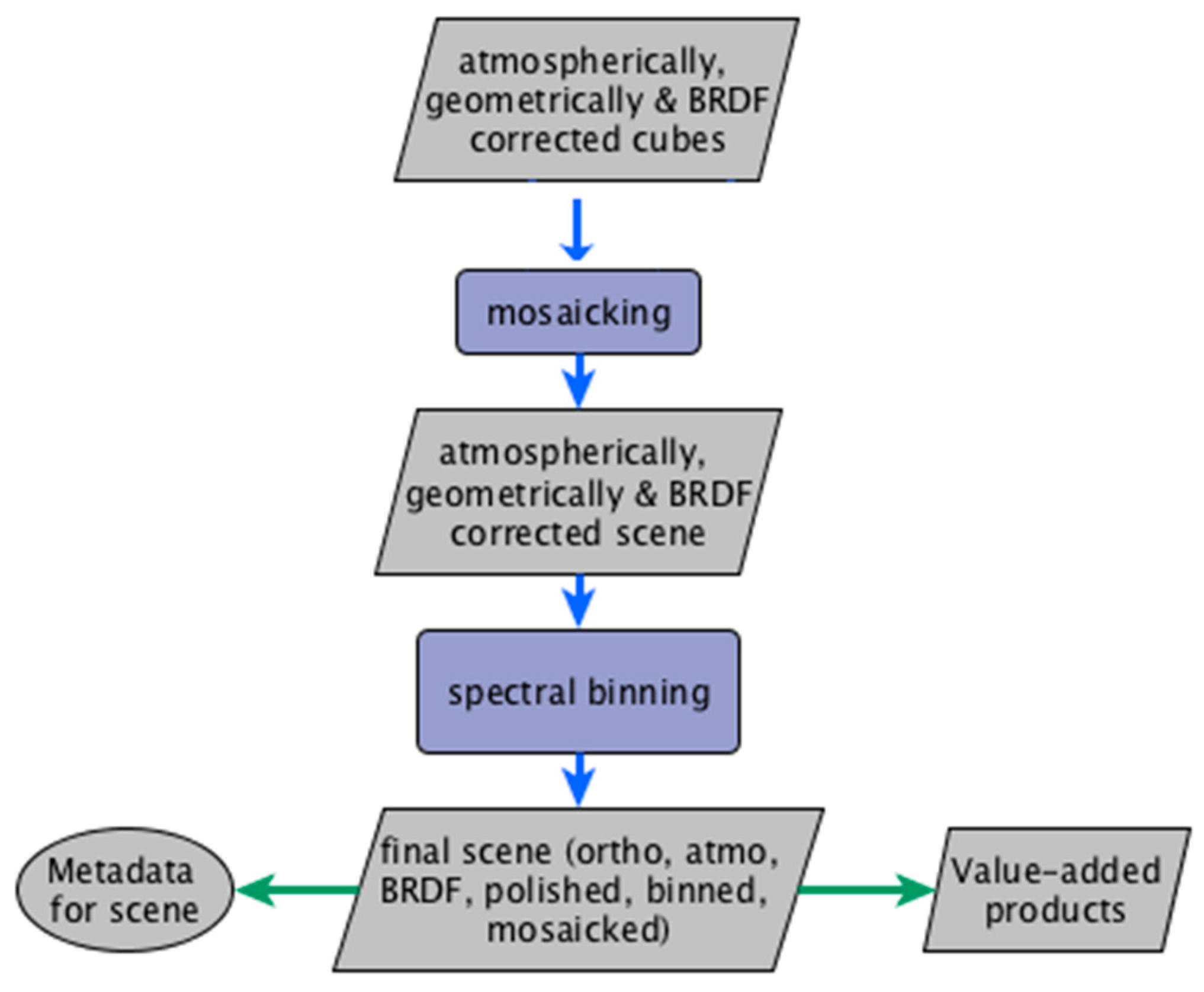 Remotesensing 13 01178 g0a3 Remotesensing 13 01178 g0a3