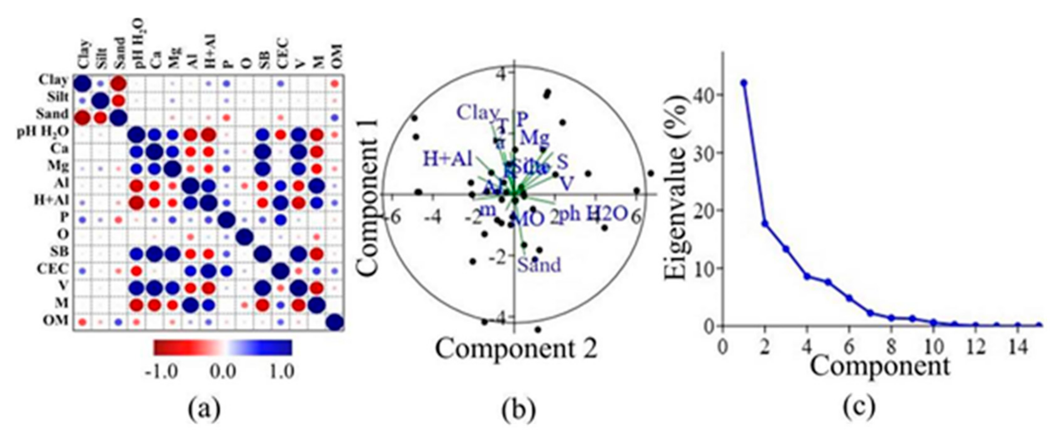 Remotesensing 13 01181 g003