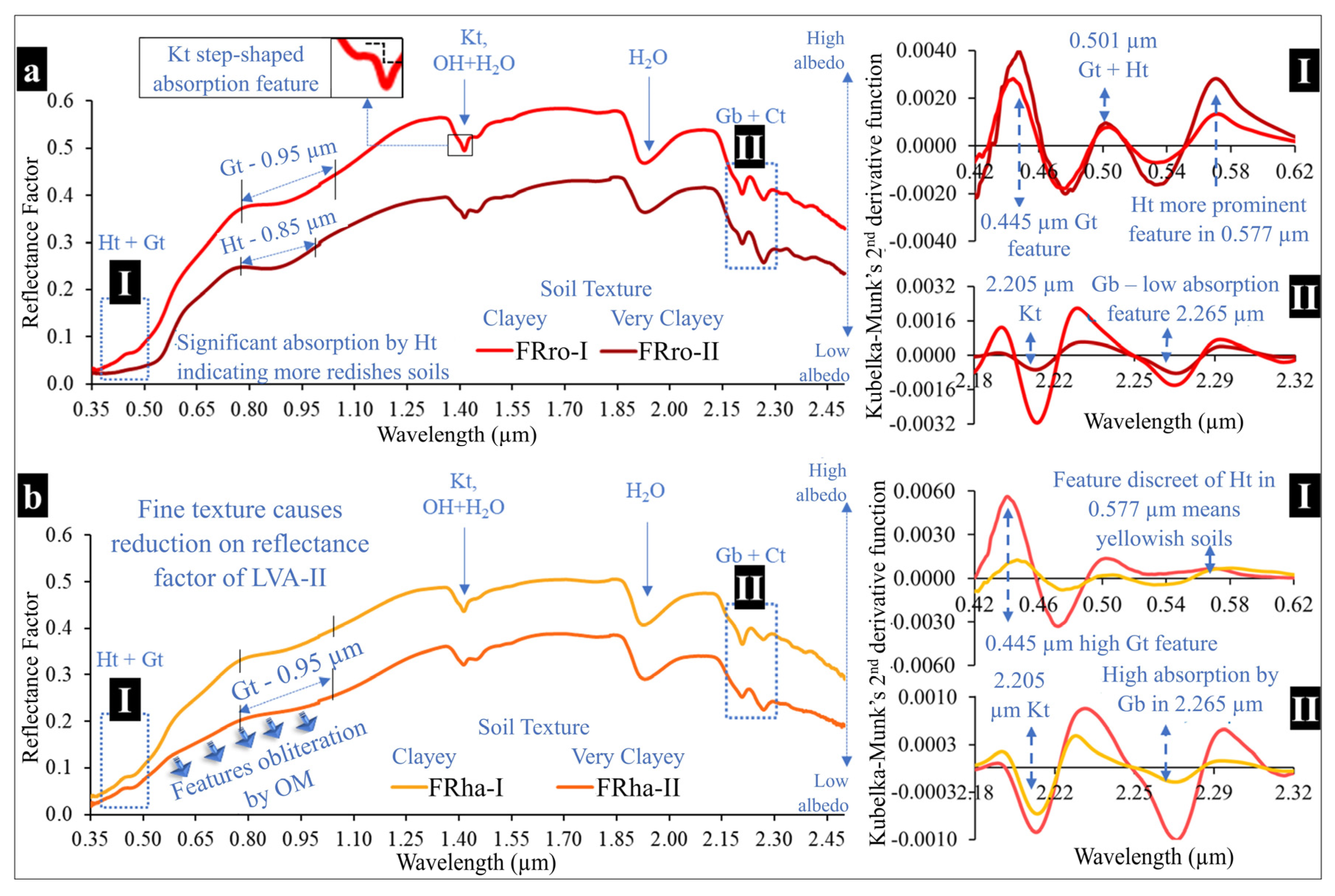 Remotesensing 13 01181 g005