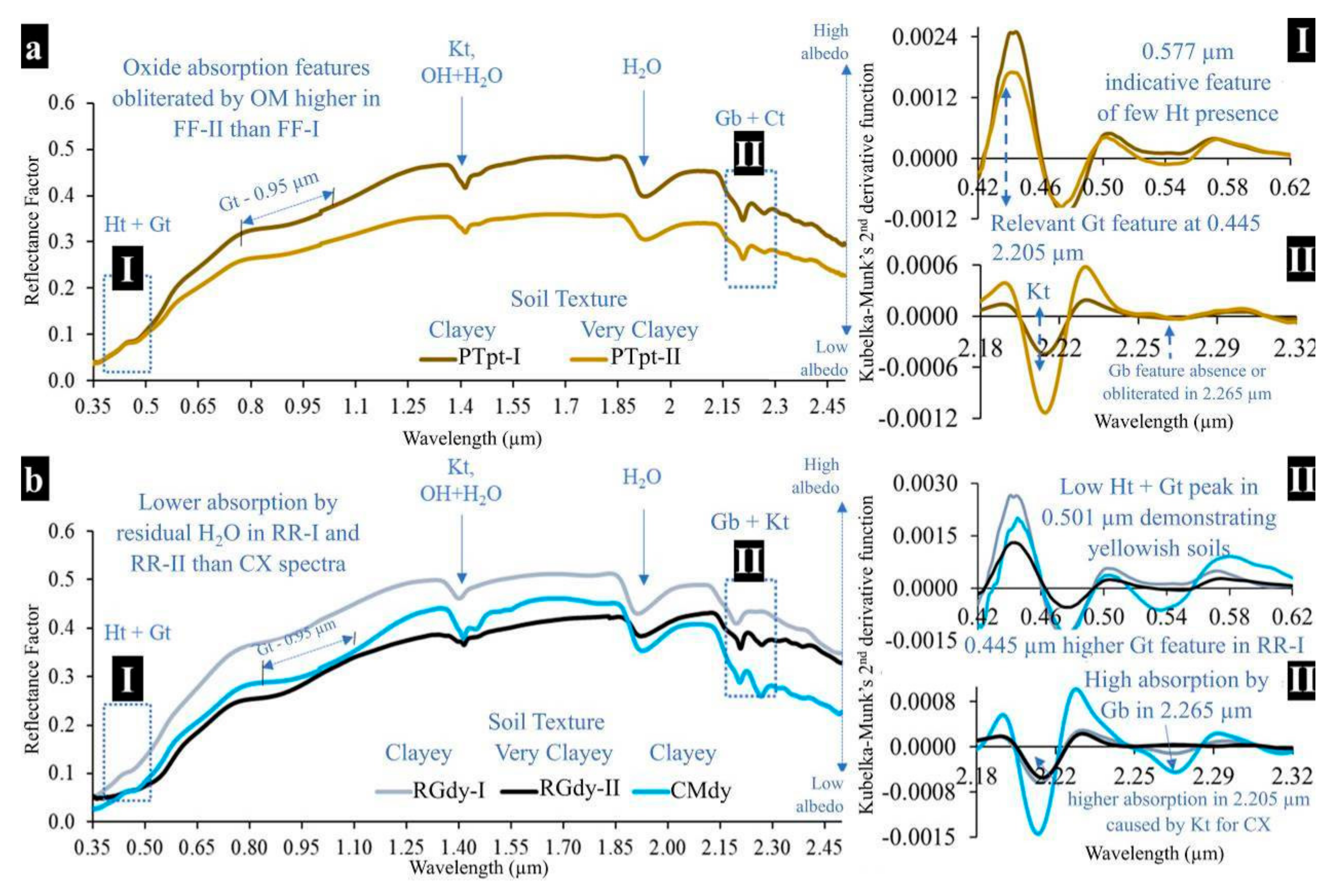 Remotesensing 13 01181 g006
