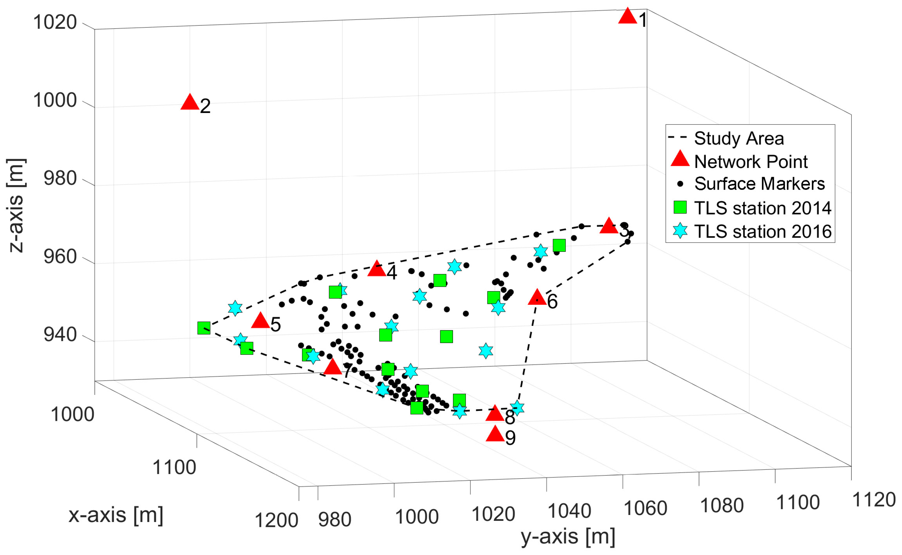 Remotesensing 13 01192 g003