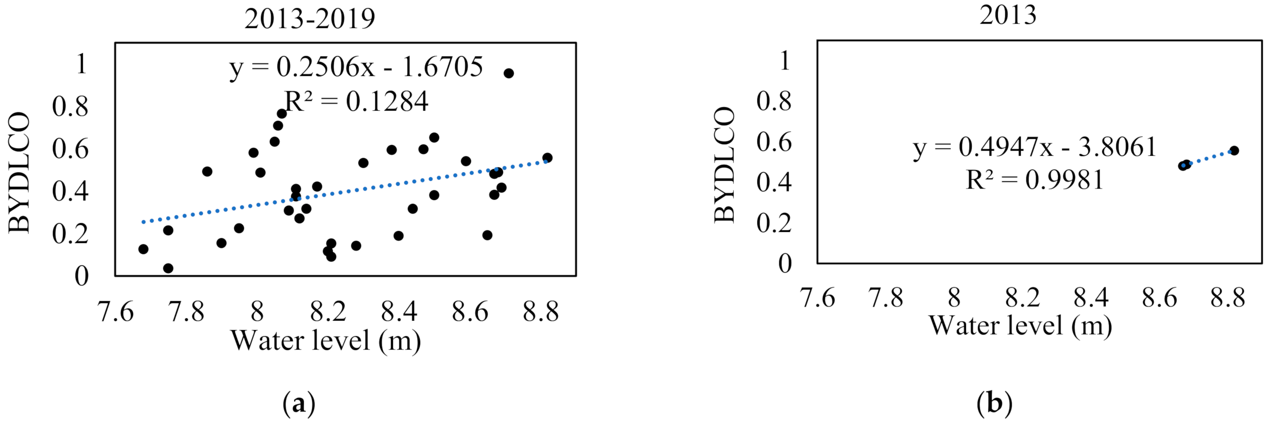 Remotesensing 13 01214 g006a