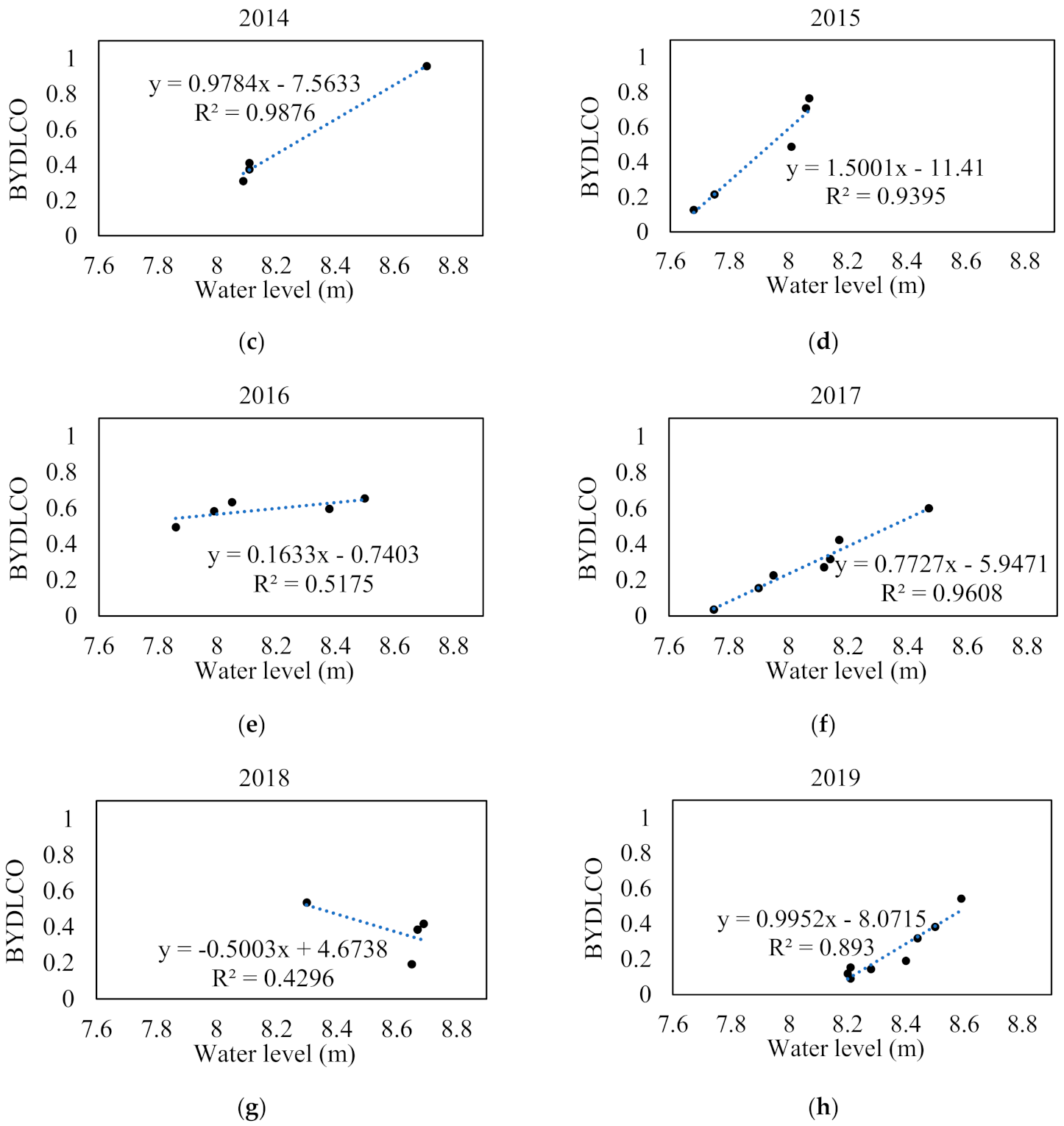 Remotesensing 13 01214 g006b