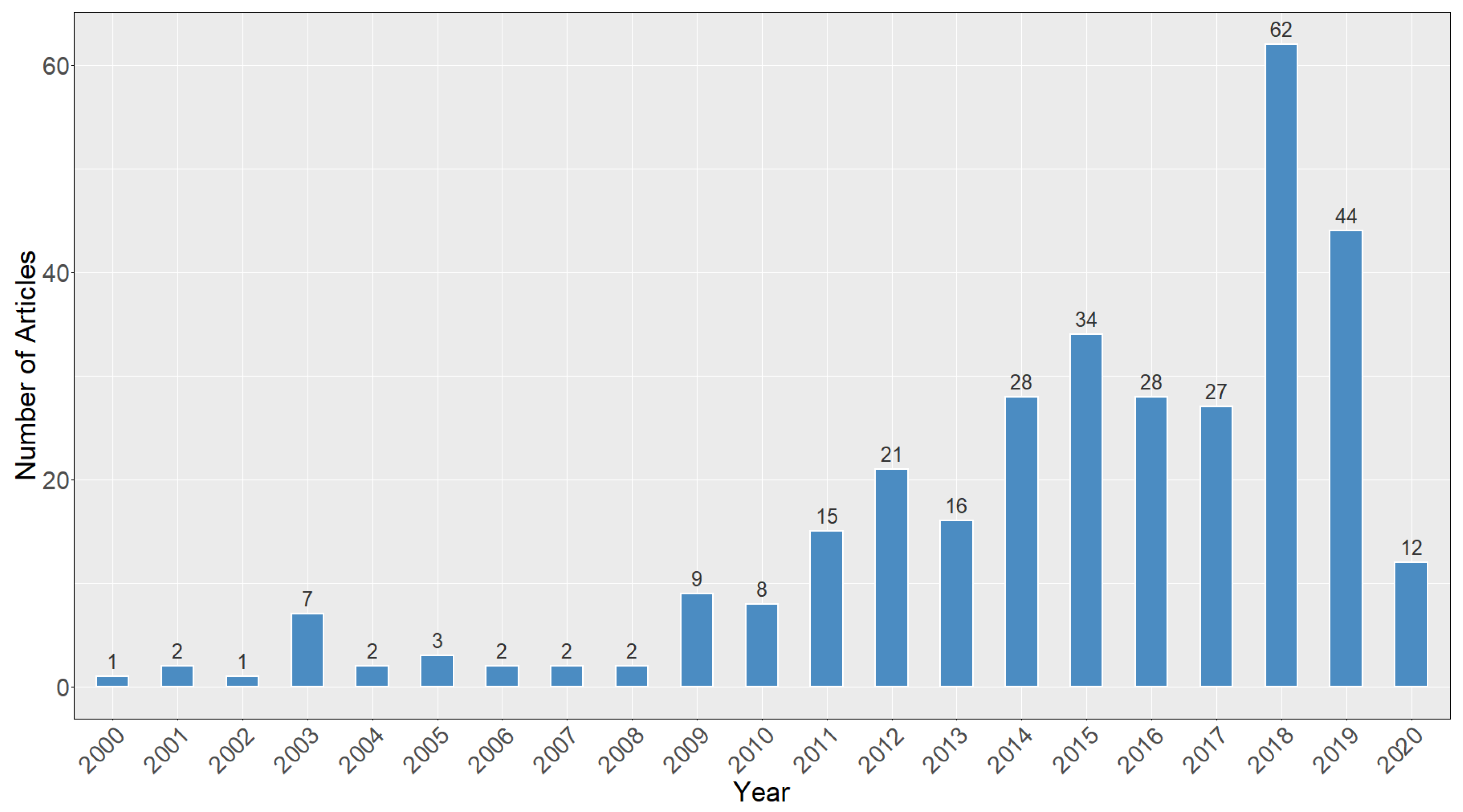 Remotesensing 13 01217 g003