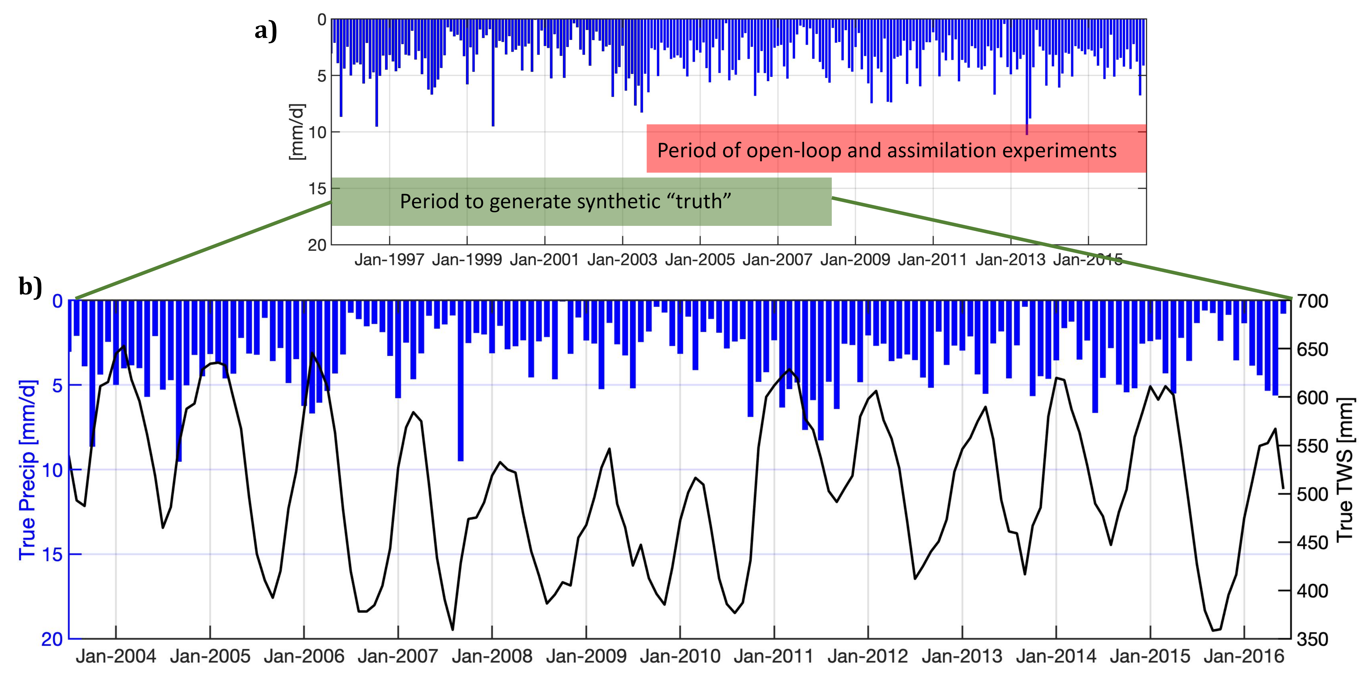 Remotesensing 13 01223 g001