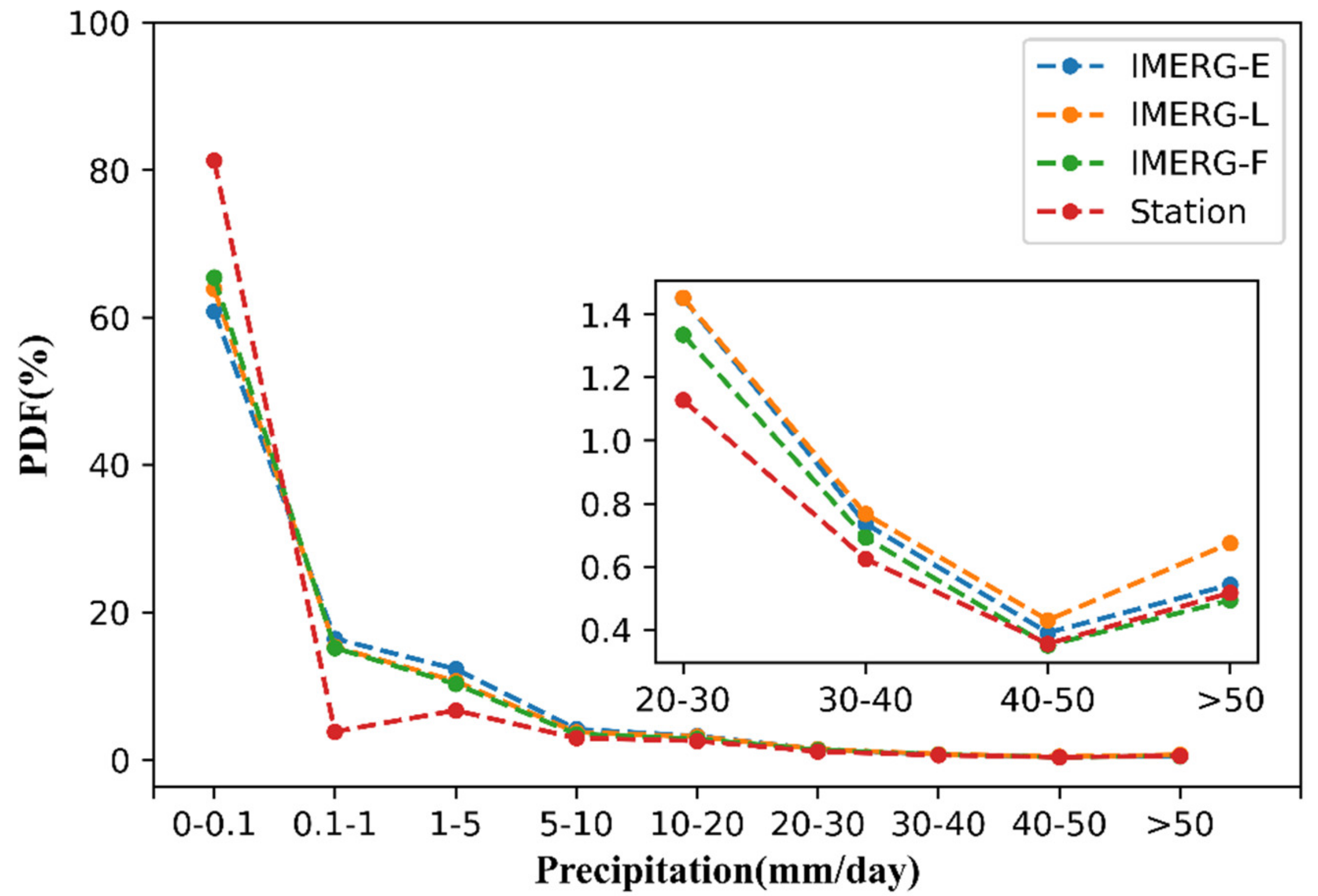 Remotesensing 13 01241 g007 Remotesensing 13 01241 g007