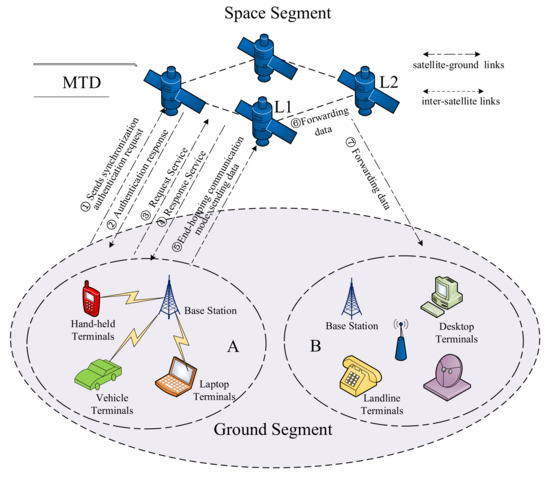 Remote Sensing | Free Full-Text | Modeling and Performance Analysis of ...