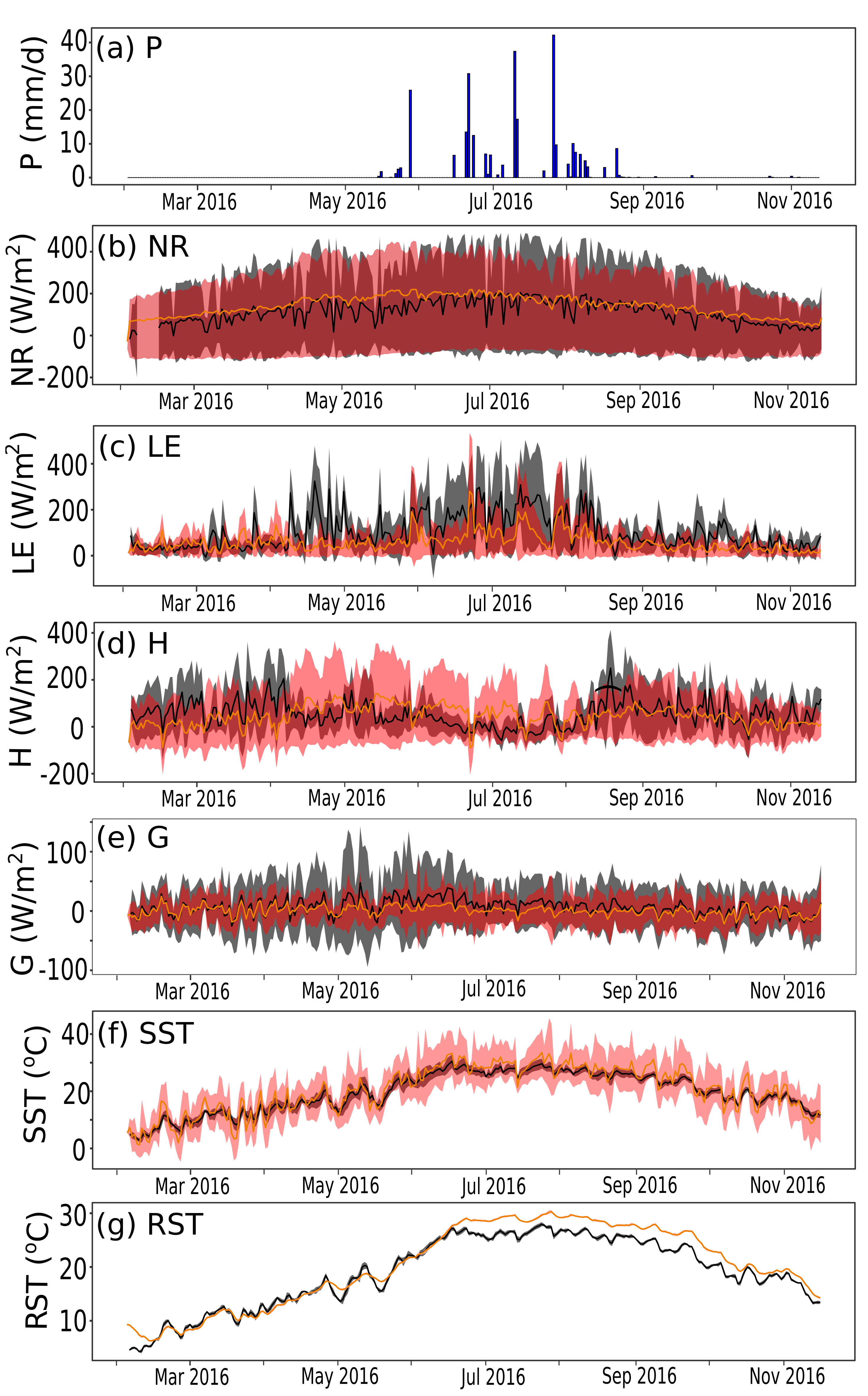Remote Sensing Free Full Text From Standard Weather Stations To Virtual Micro Meteorological Towers In Ungauged Sites Modeling Tool For Surface Energy Fluxes Evapotranspiration Soil Temperature And Soil Moisture Estimations Html