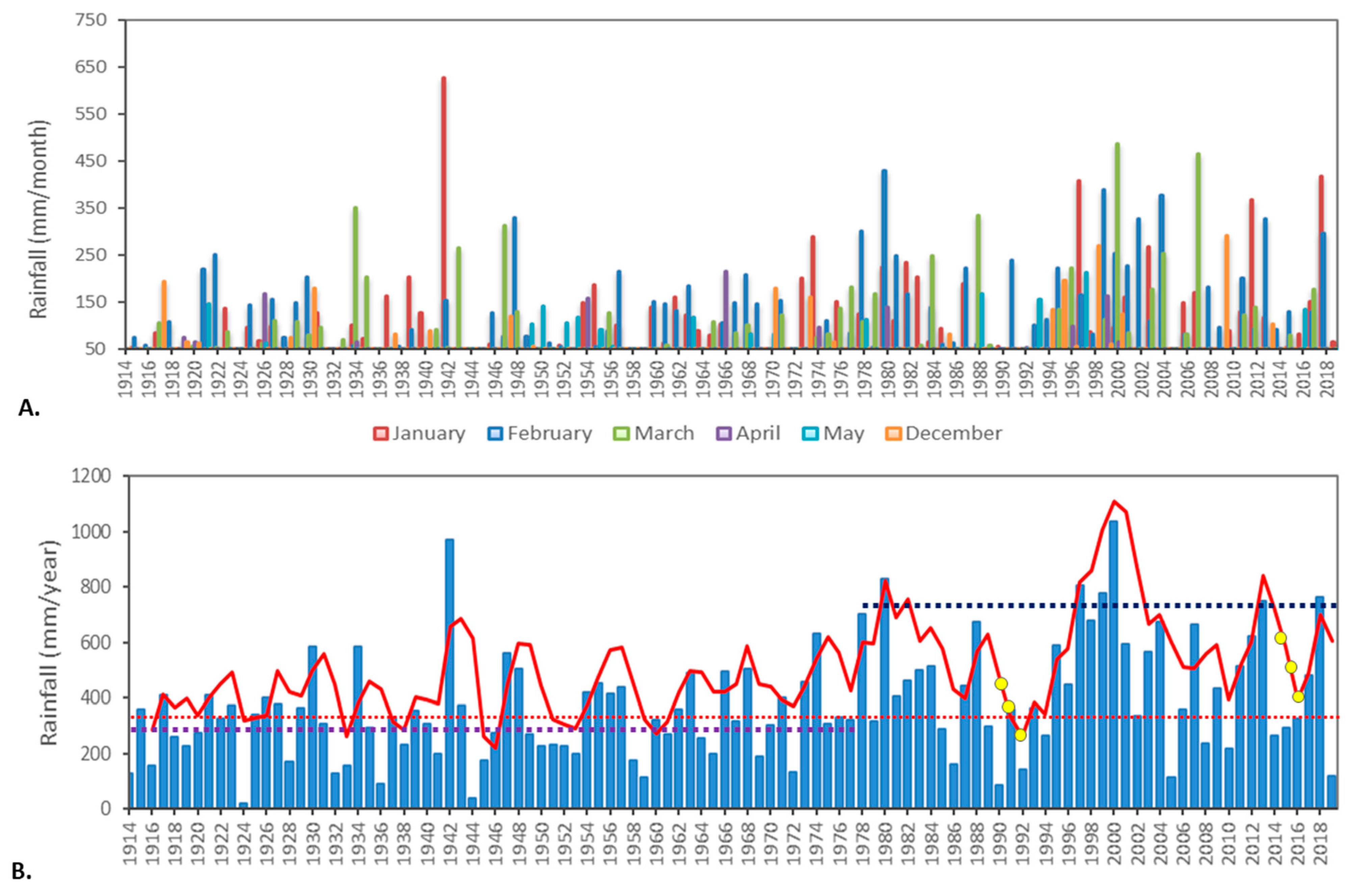 Remotesensing 13 01288 g002
