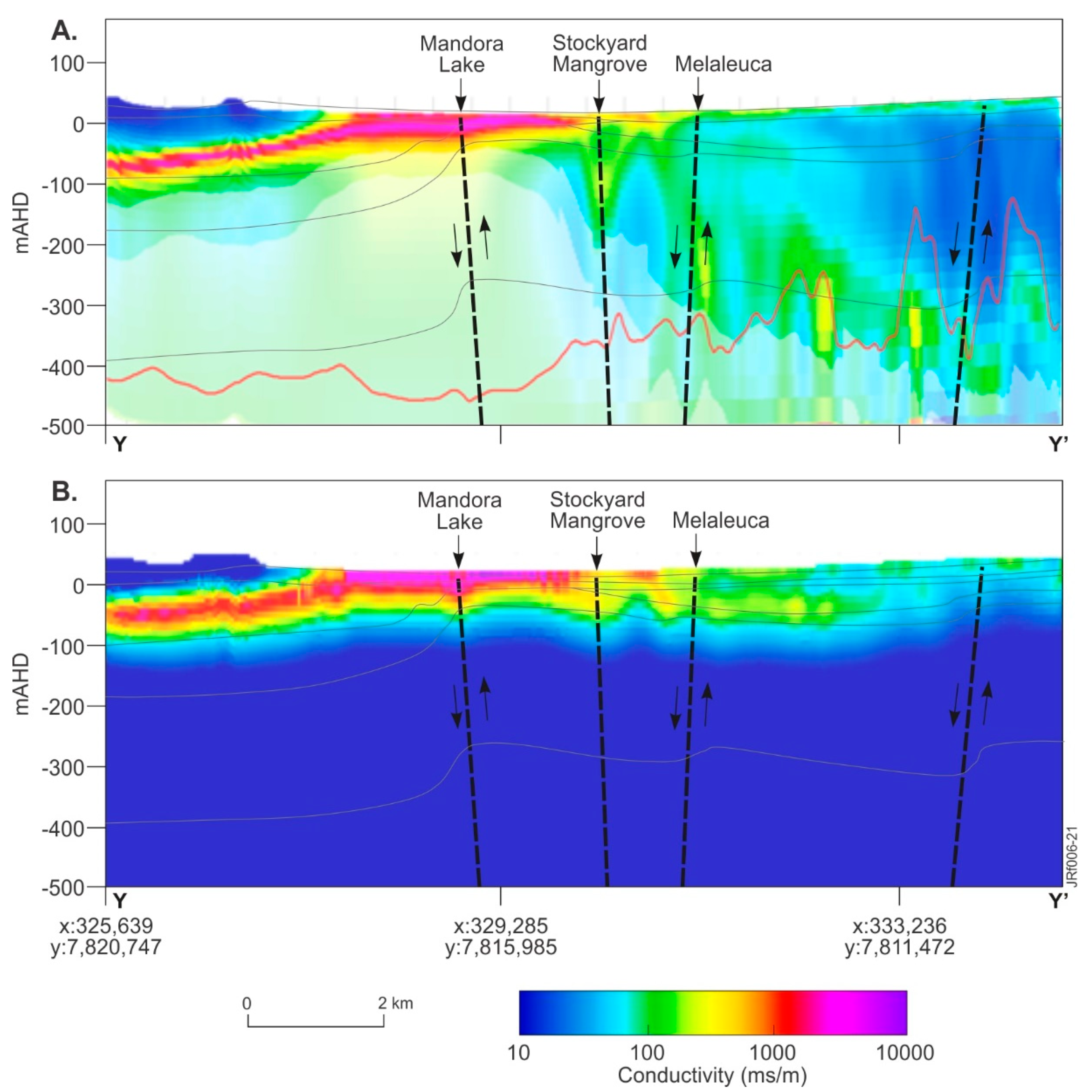 Remotesensing 13 01288 g010