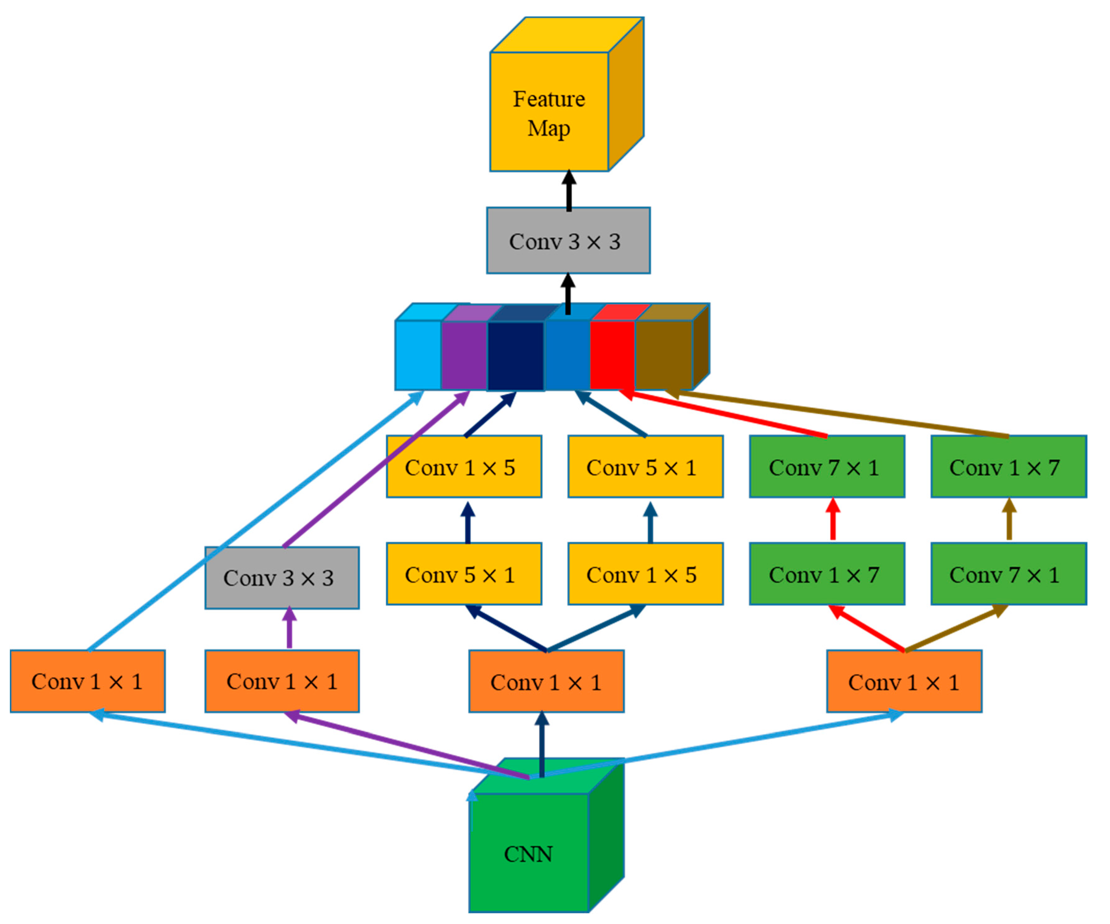 Feature maps