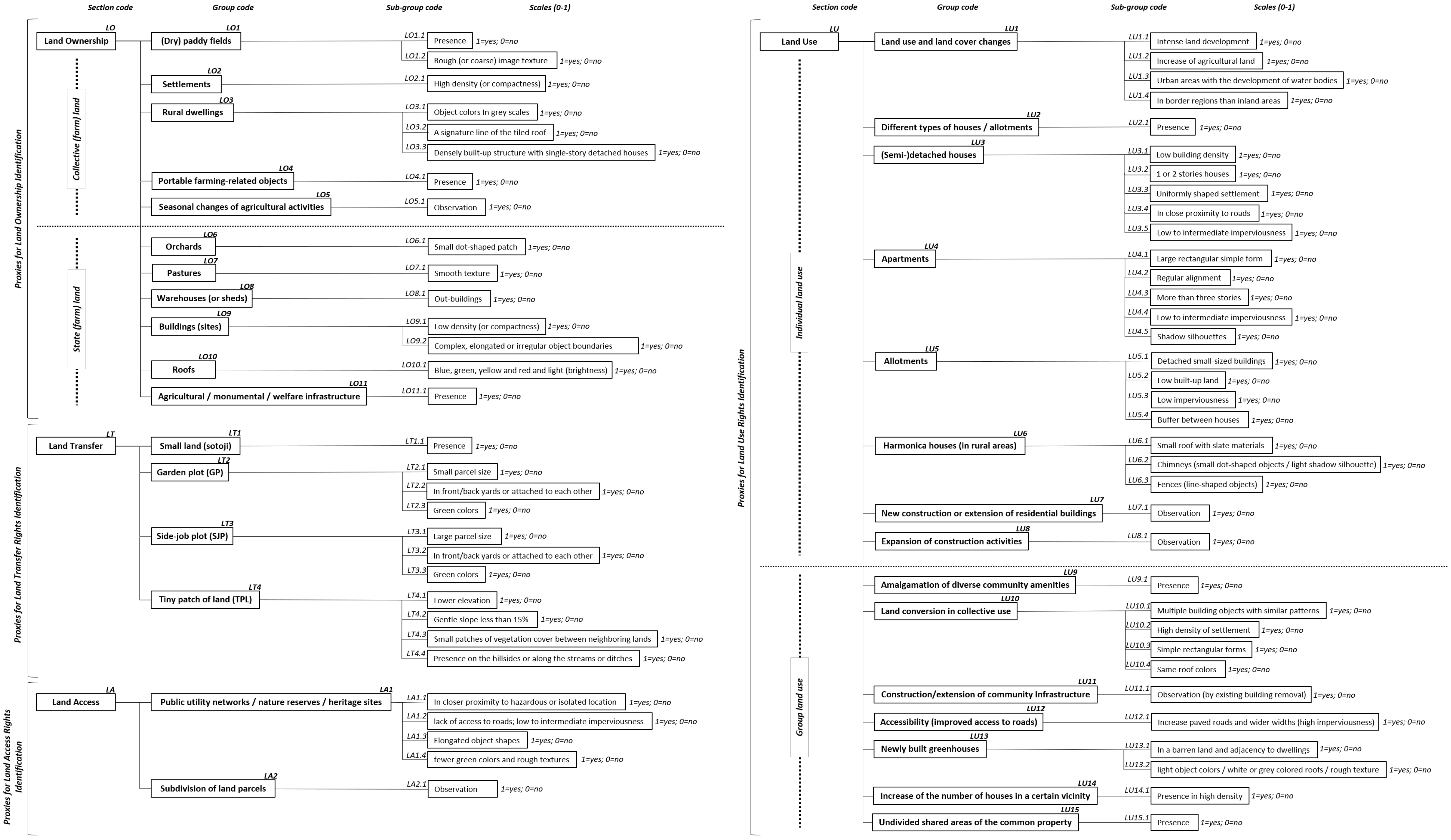 Remotesensing 13 01301 g001