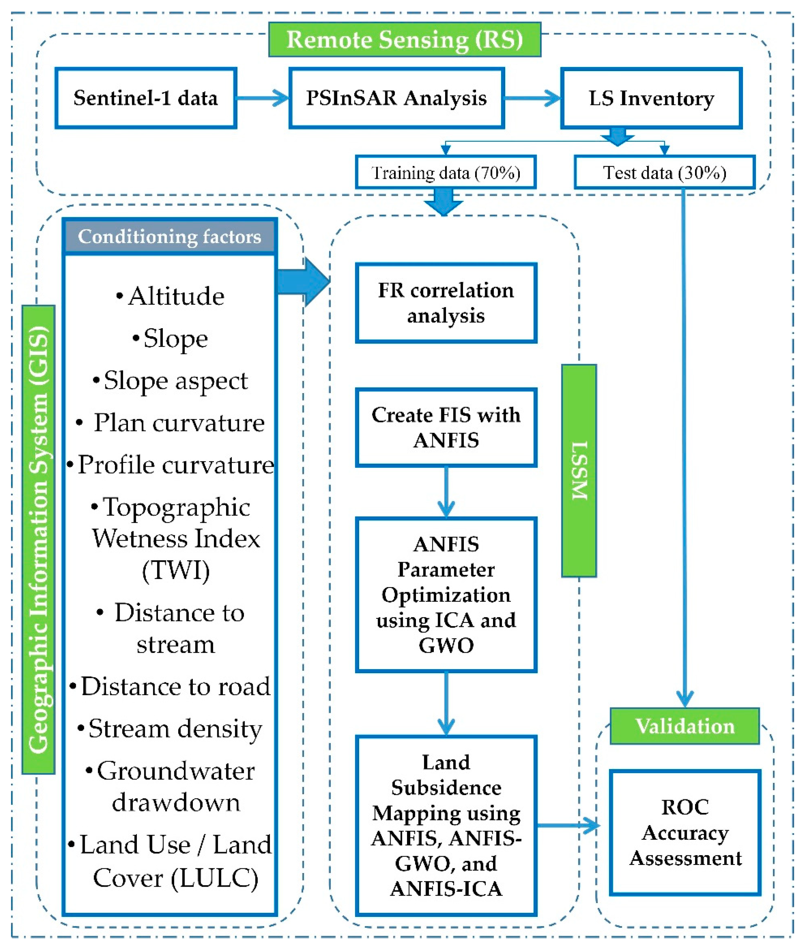 Remotesensing 13 01326 g001