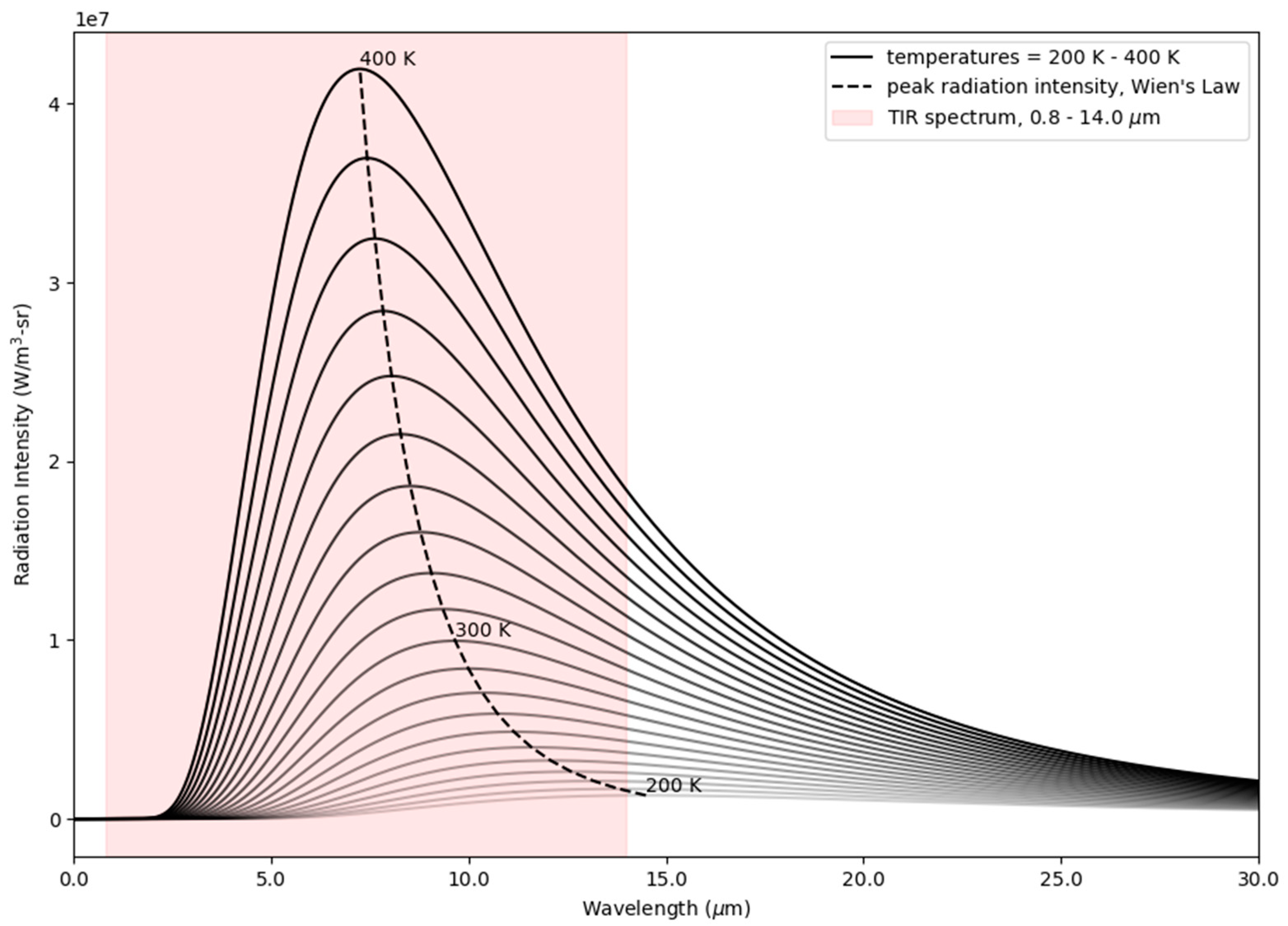 Remotesensing 13 01331 g002