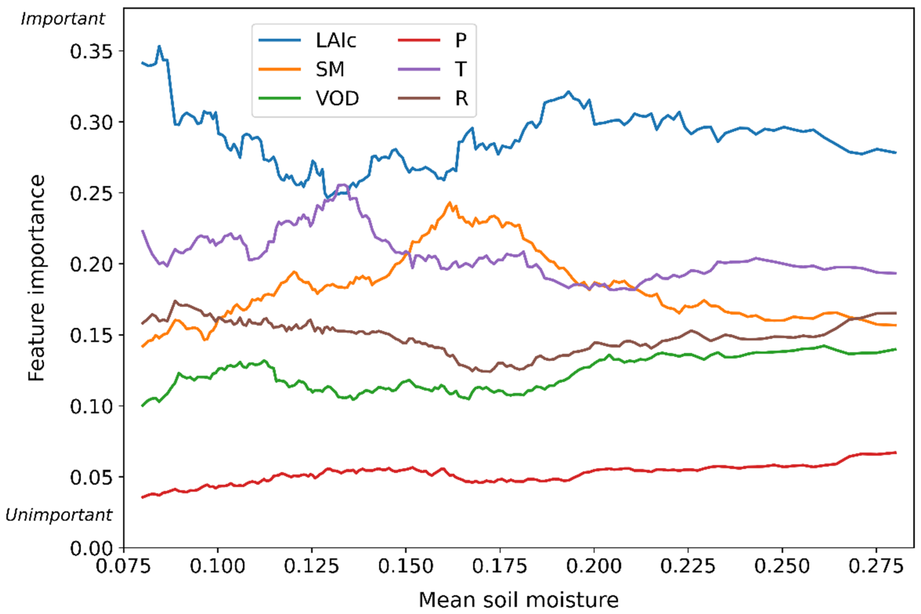 Remotesensing 13 01343 g007