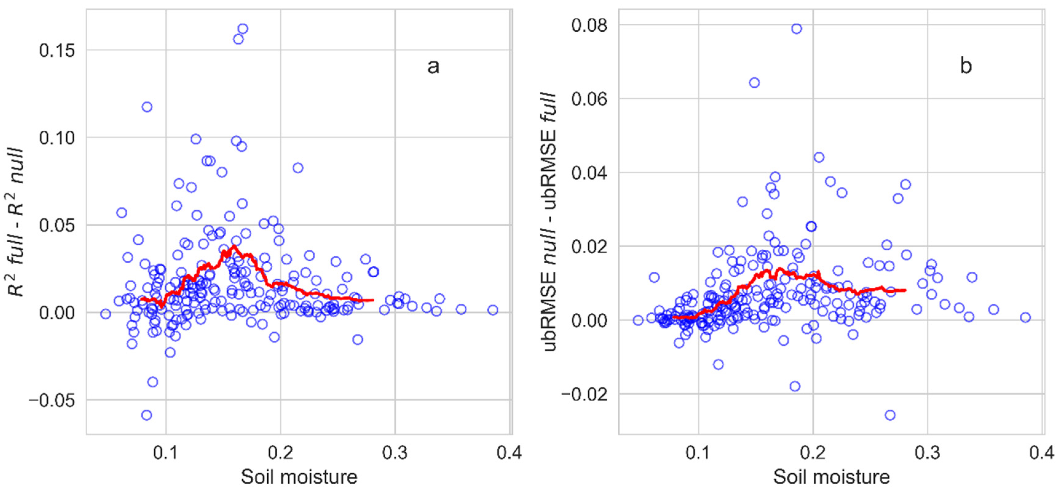 Remotesensing 13 01343 g008