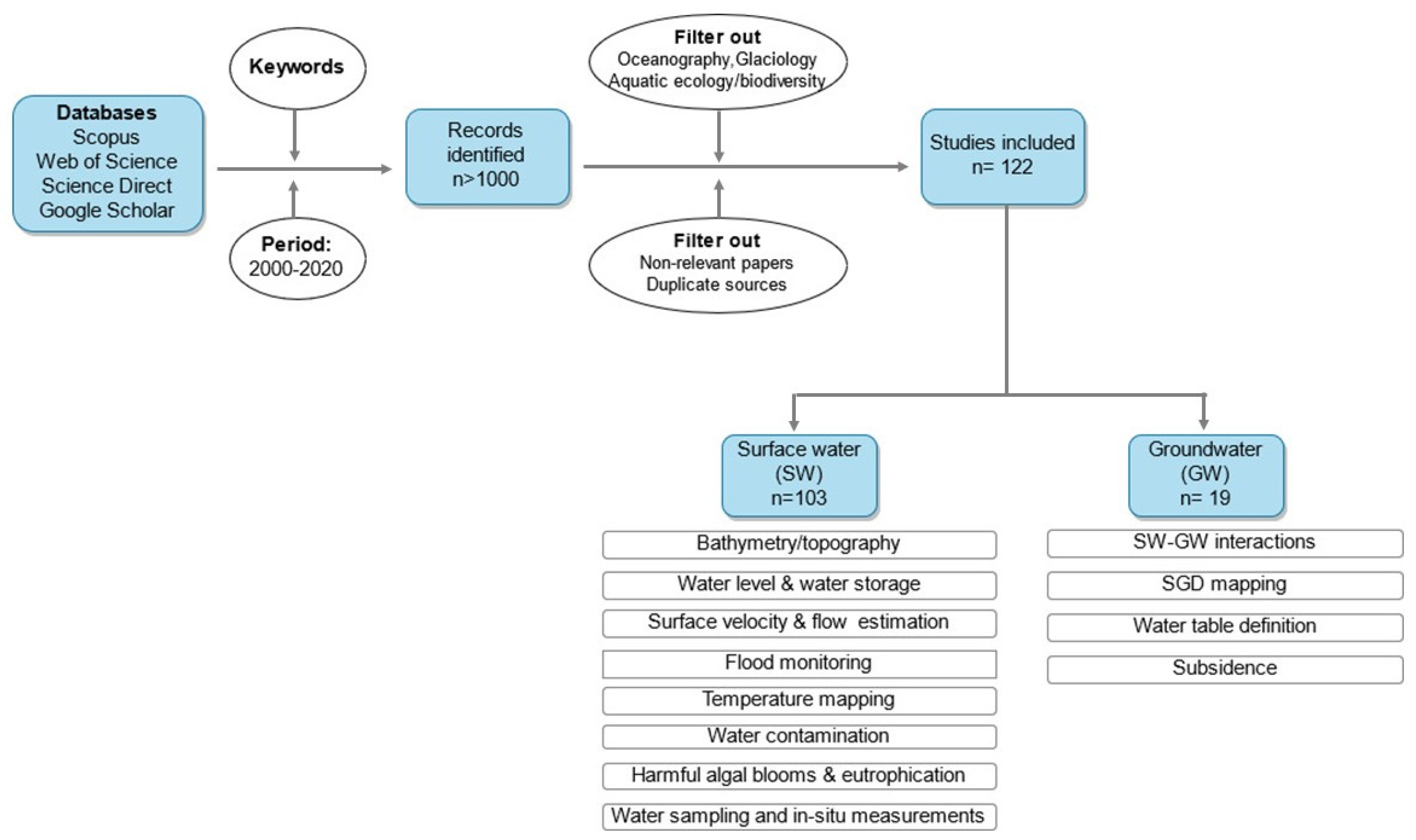 Remotesensing 13 01359 g001 Remotesensing 13 01359 g001