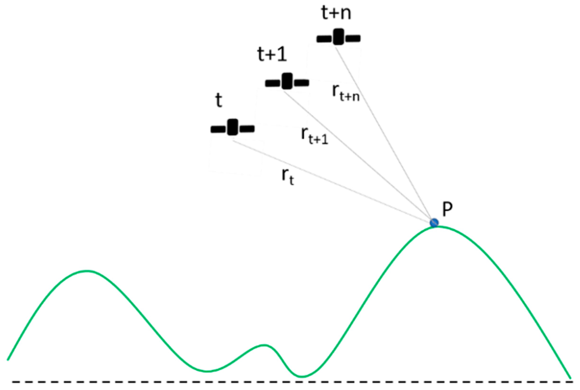 Remotesensing 13 01362 g003 Remotesensing 13 01362 g003