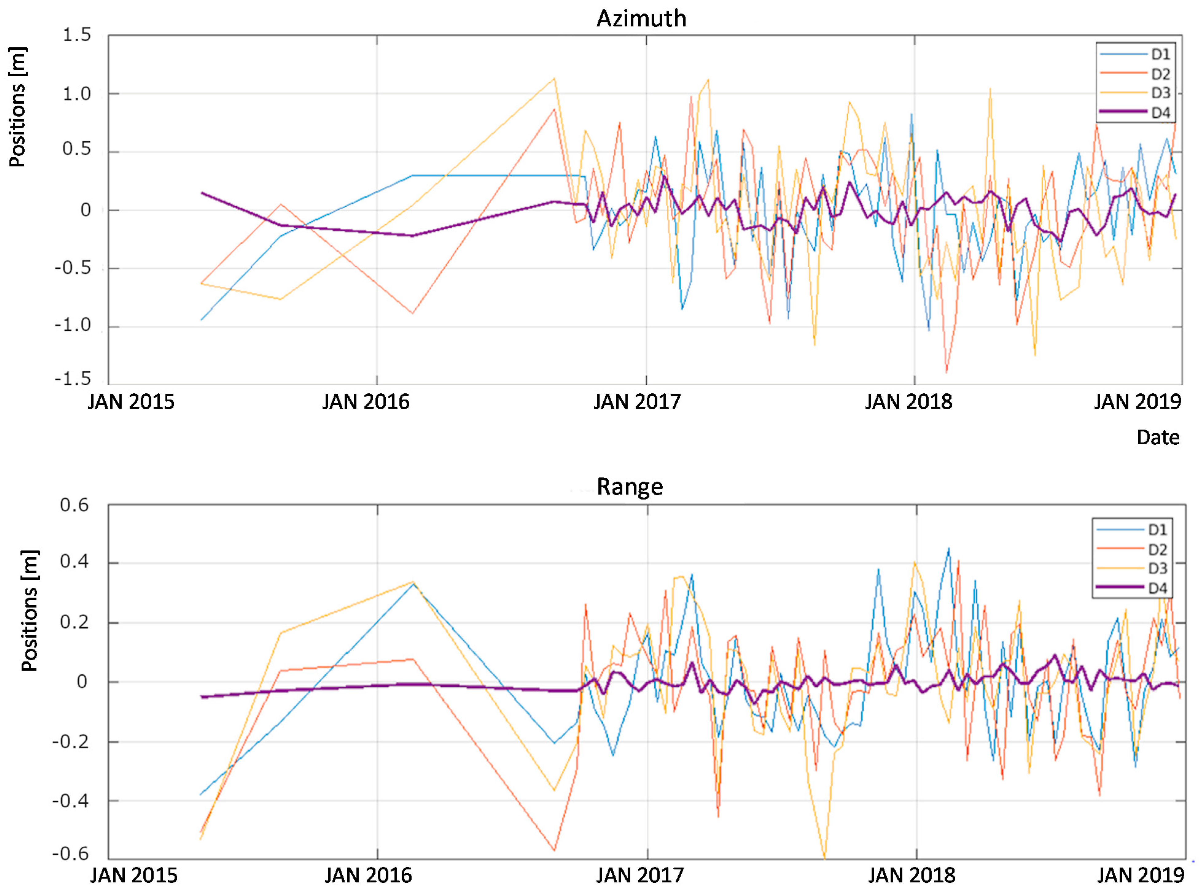 Remotesensing 13 01362 g013 Remotesensing 13 01362 g013