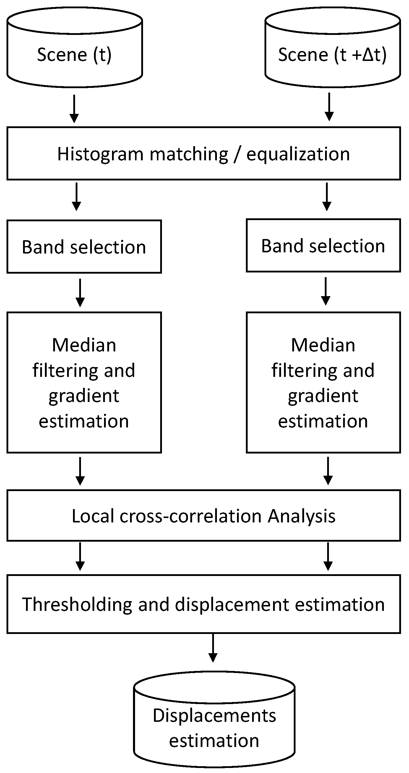 Remotesensing 13 01362 g015 Remotesensing 13 01362 g015