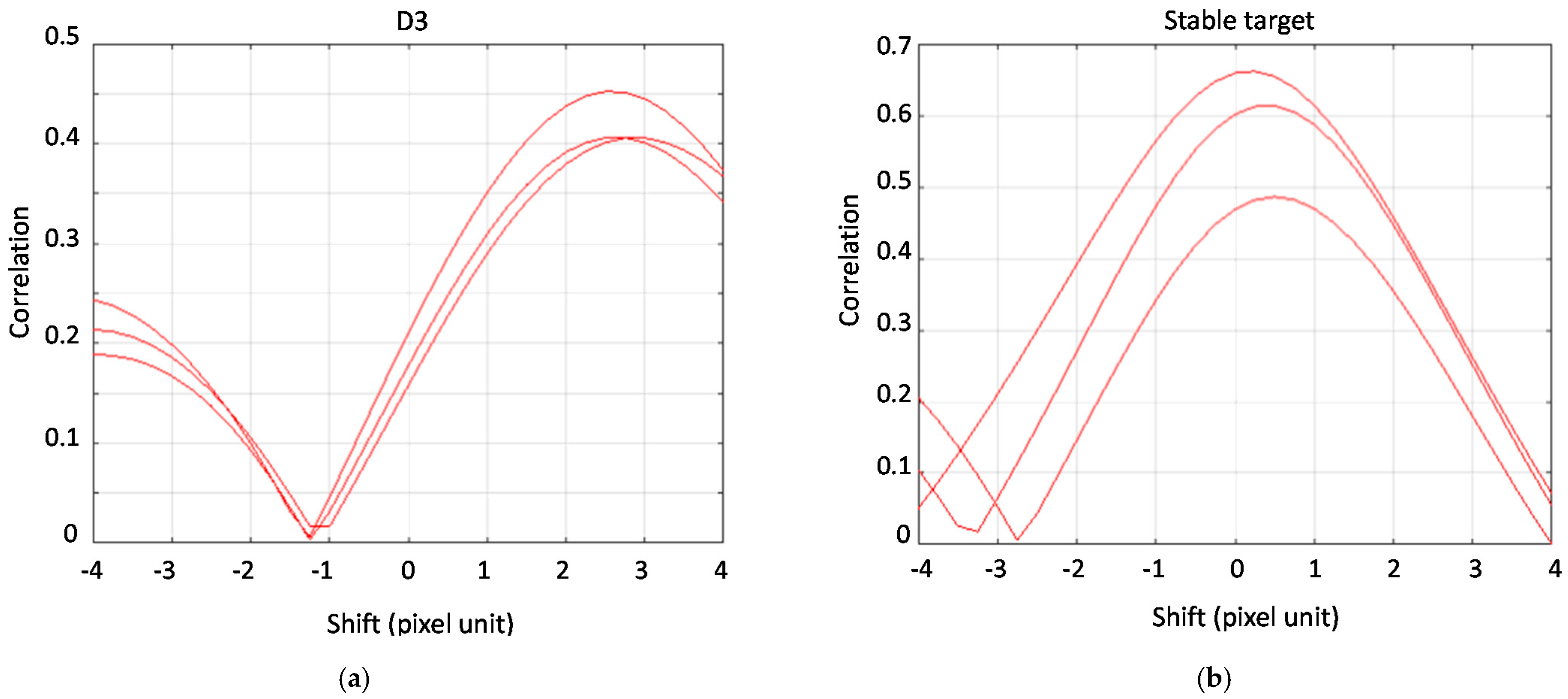 Remotesensing 13 01362 g016 Remotesensing 13 01362 g016