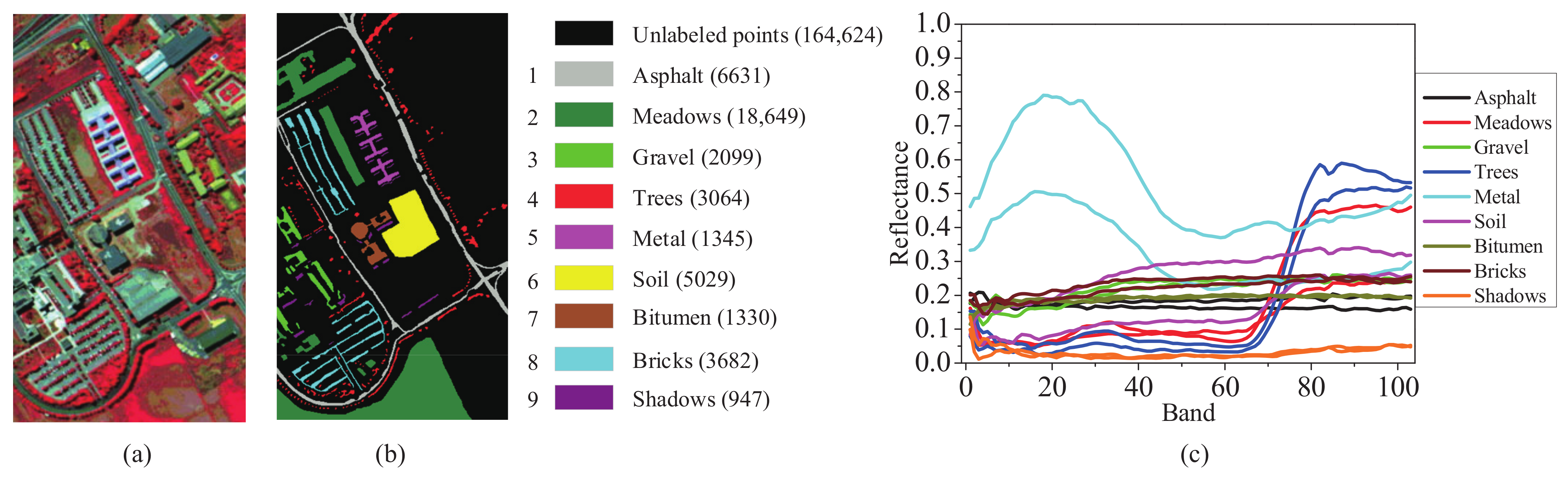 Remotesensing 13 01363 g002 Remotesensing 13 01363 g002