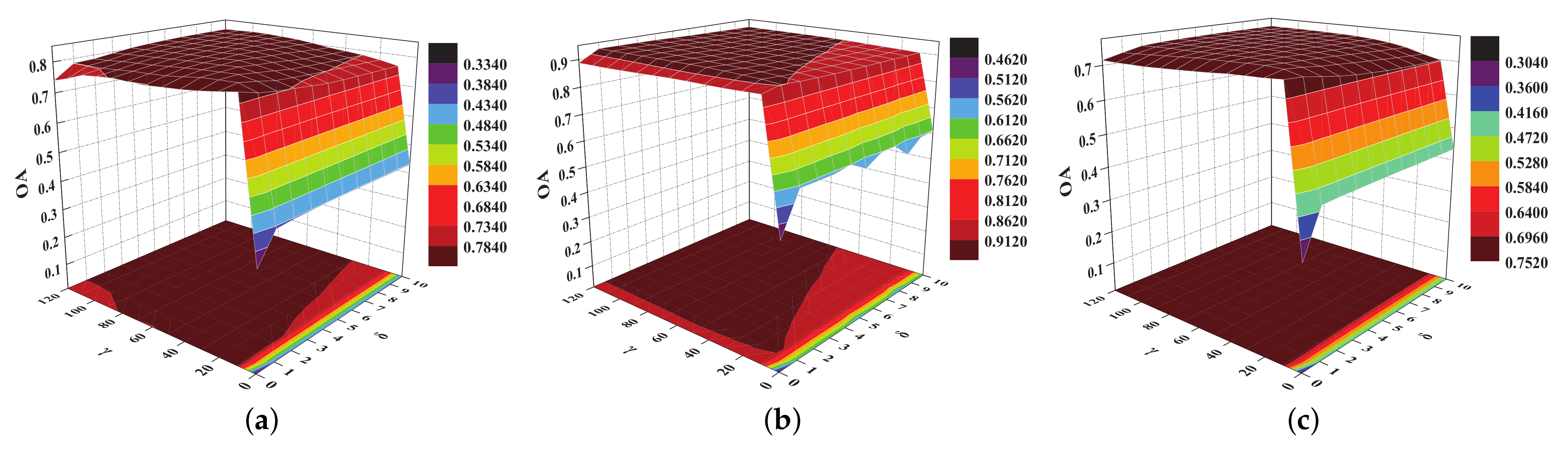 Remotesensing 13 01363 g006 Remotesensing 13 01363 g006