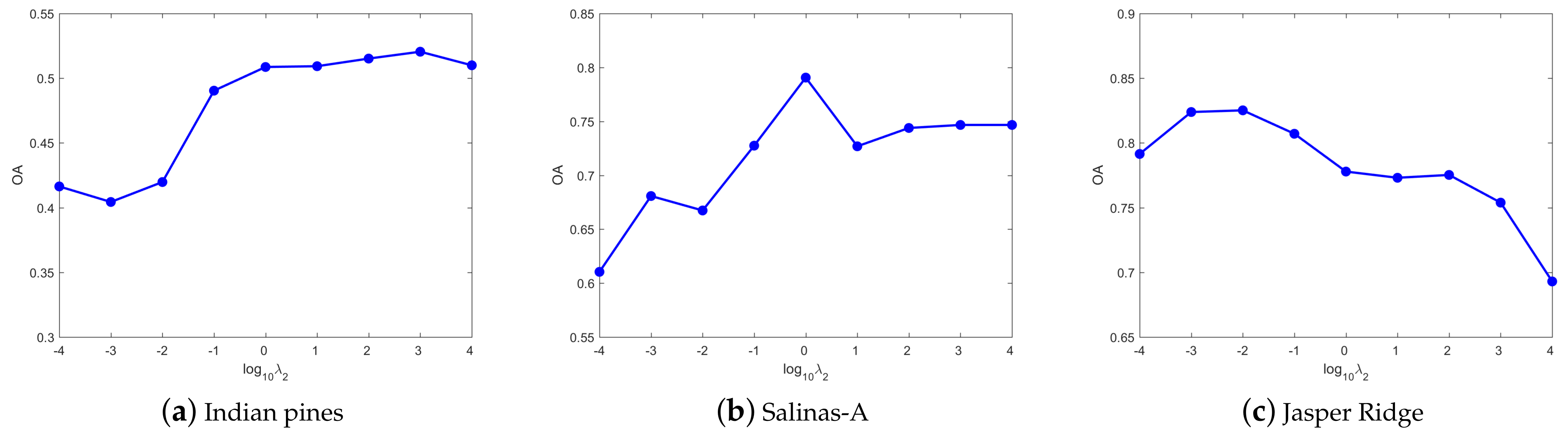 Remotesensing 13 01372 g004 Remotesensing 13 01372 g004