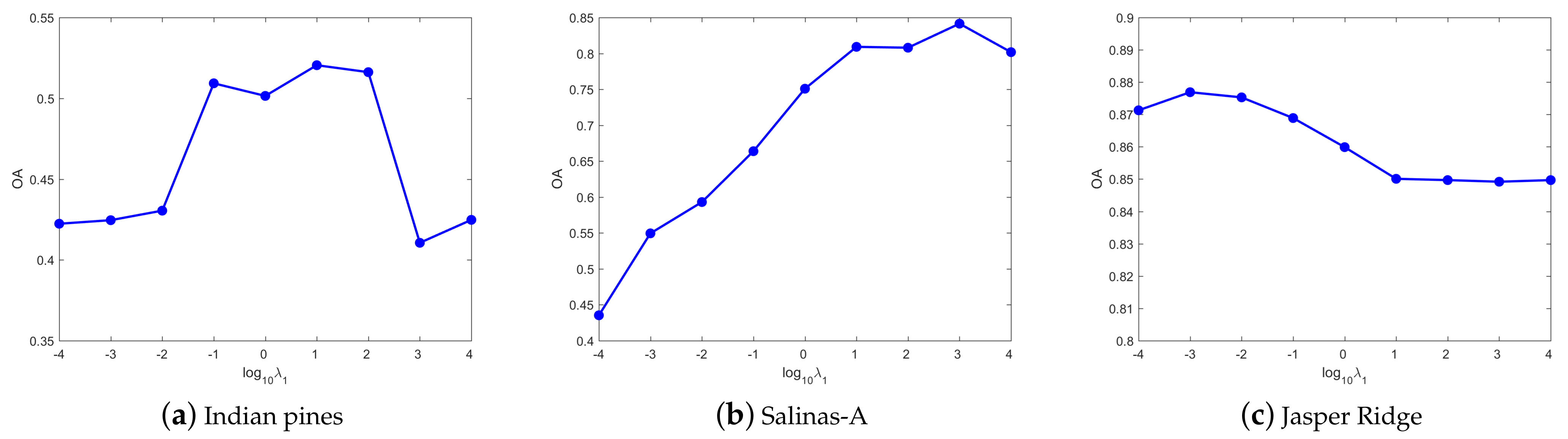 Remotesensing 13 01372 g006 Remotesensing 13 01372 g006