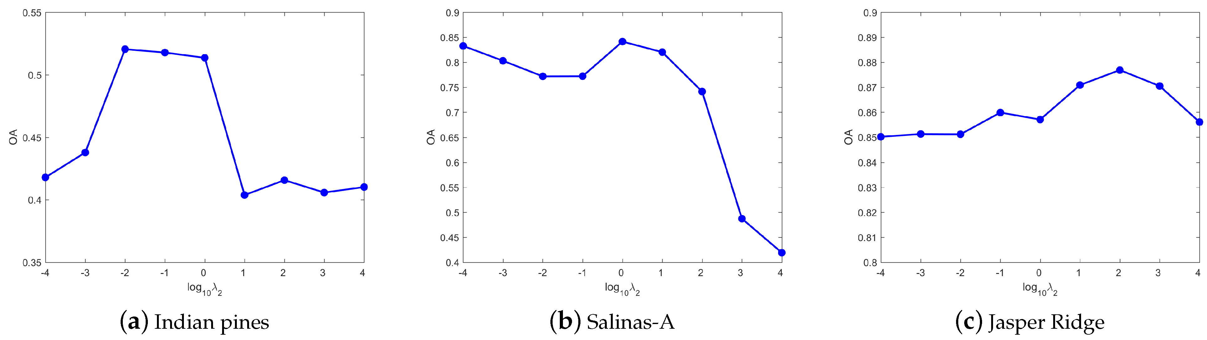 Remotesensing 13 01372 g007 Remotesensing 13 01372 g007