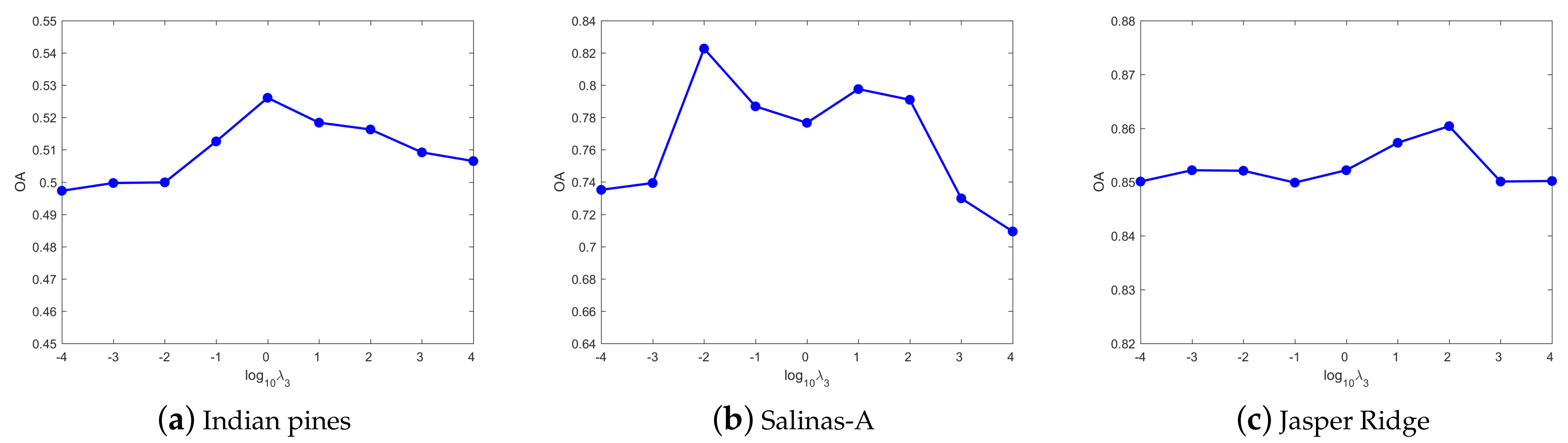 Remotesensing 13 01372 g008 Remotesensing 13 01372 g008