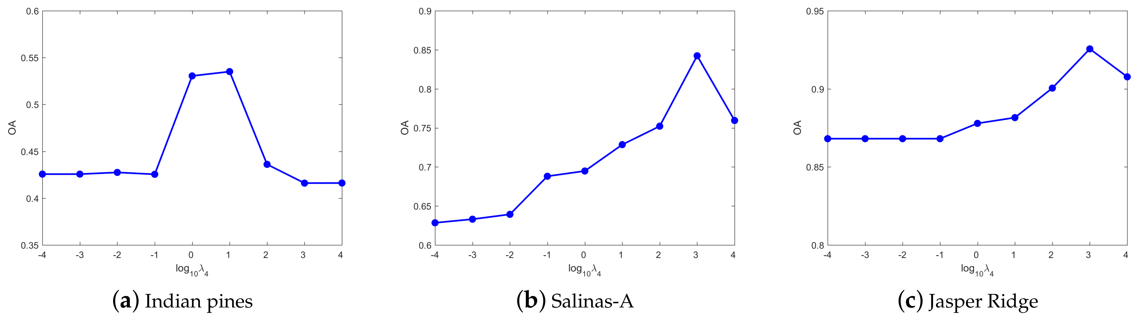 Remotesensing 13 01372 g009 Remotesensing 13 01372 g009