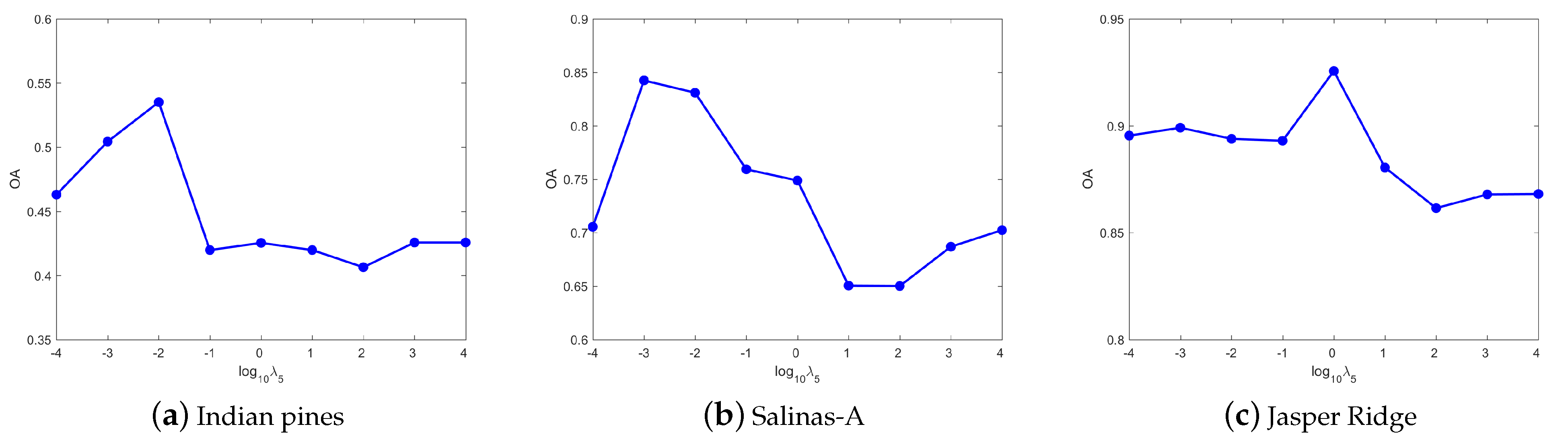 Remotesensing 13 01372 g010 Remotesensing 13 01372 g010