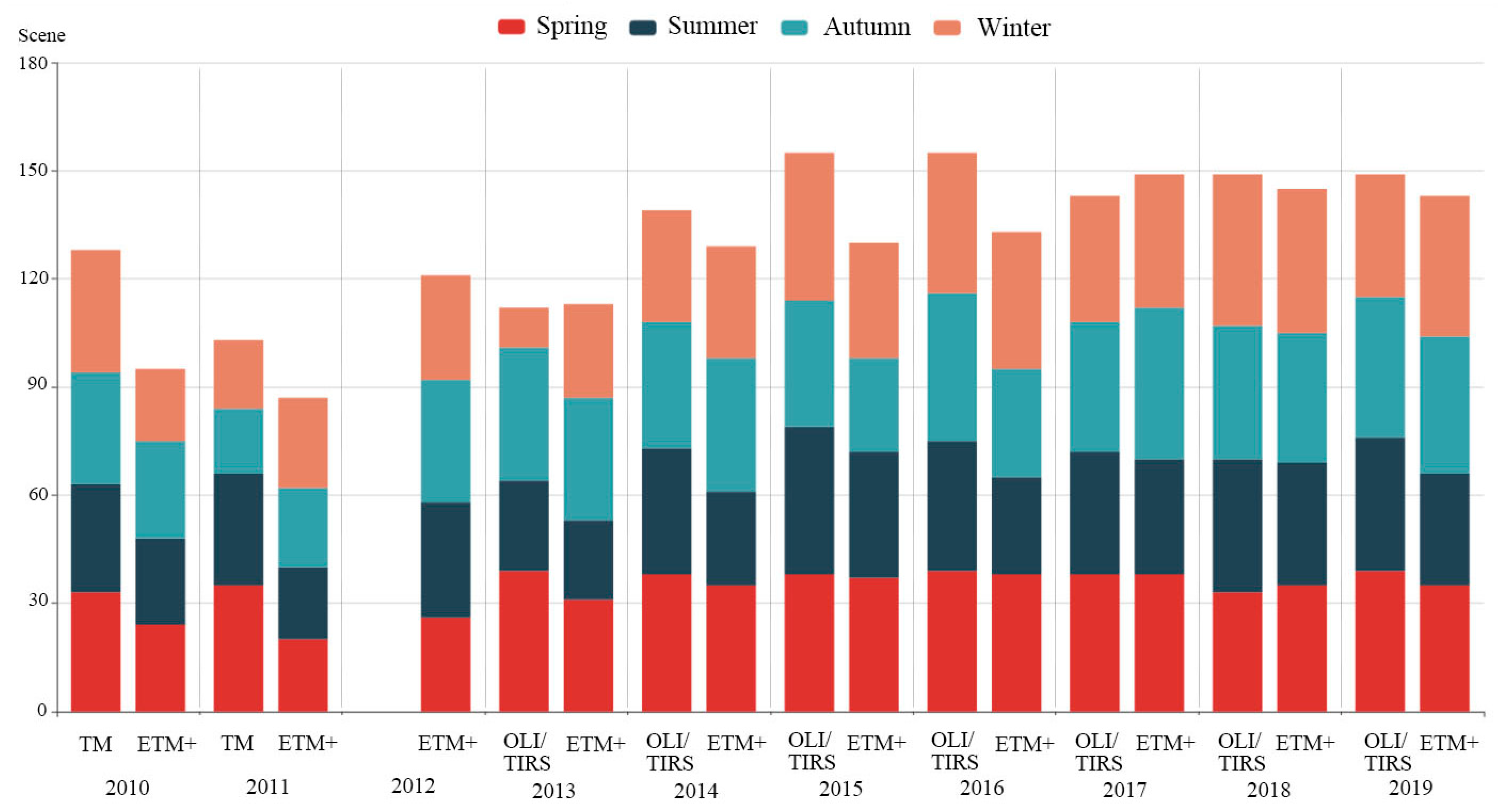 Remotesensing 13 01381 g002 Remotesensing 13 01381 g002