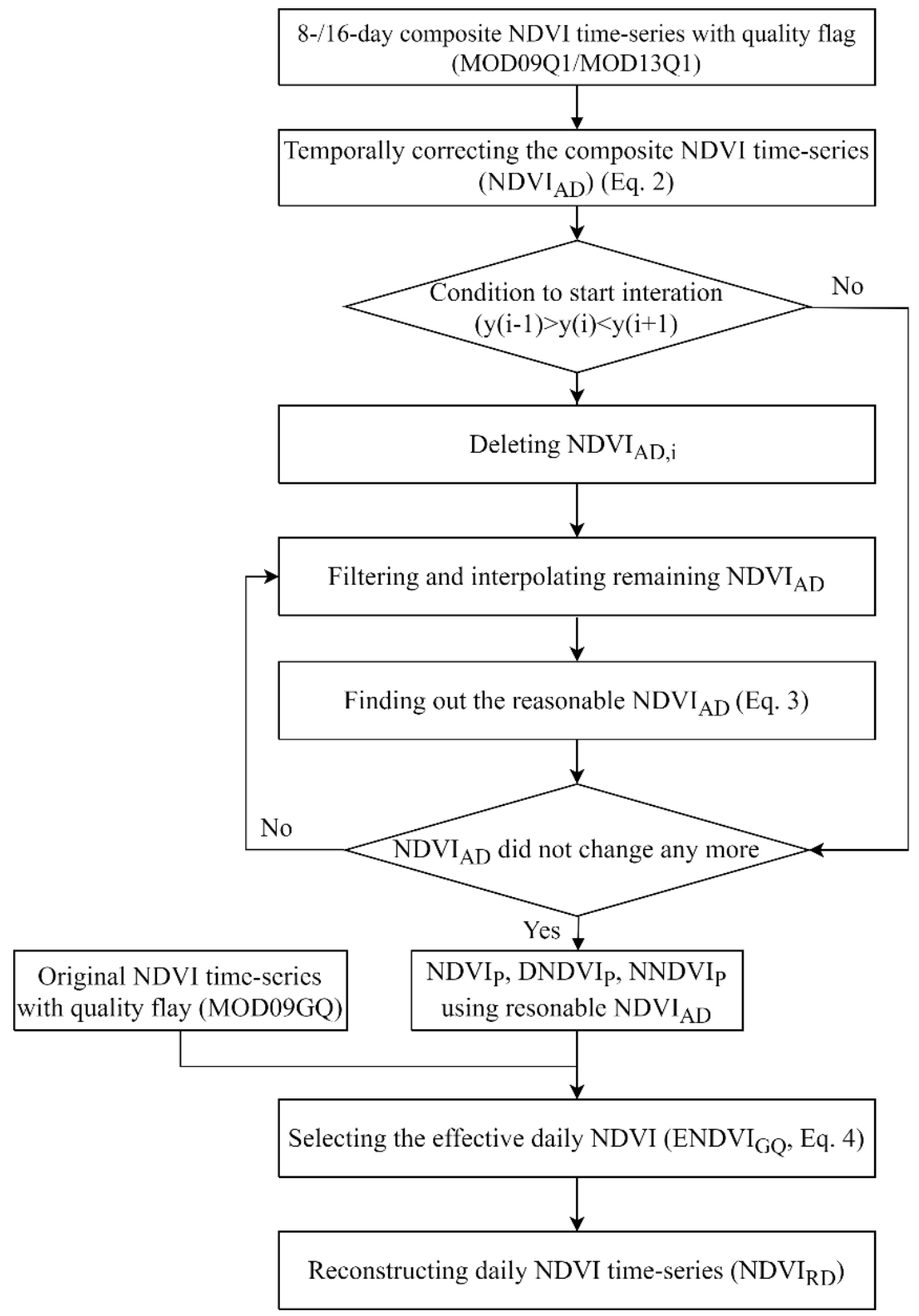 Remotesensing 13 01397 g003