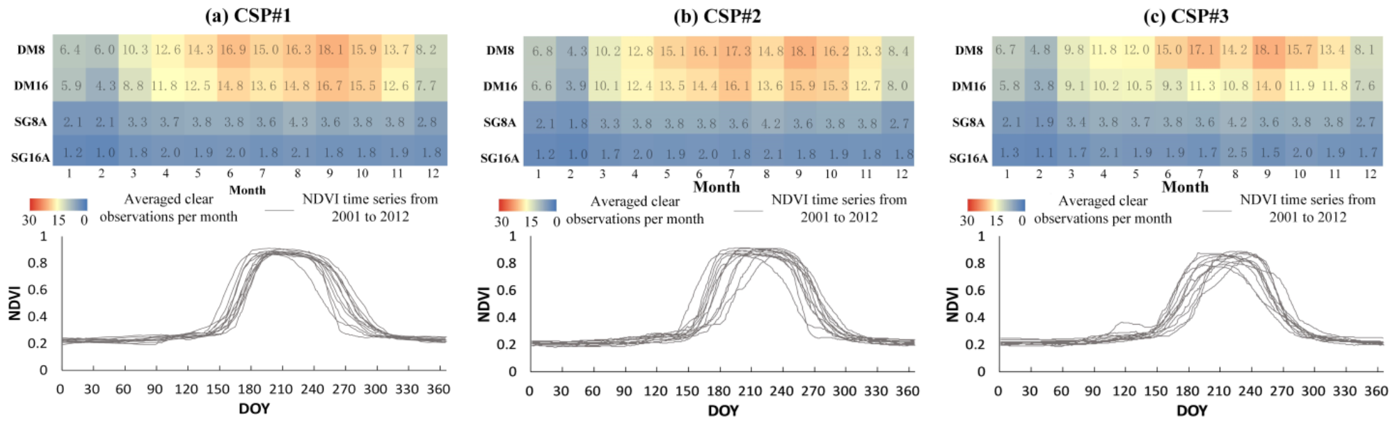 Remotesensing 13 01397 g005