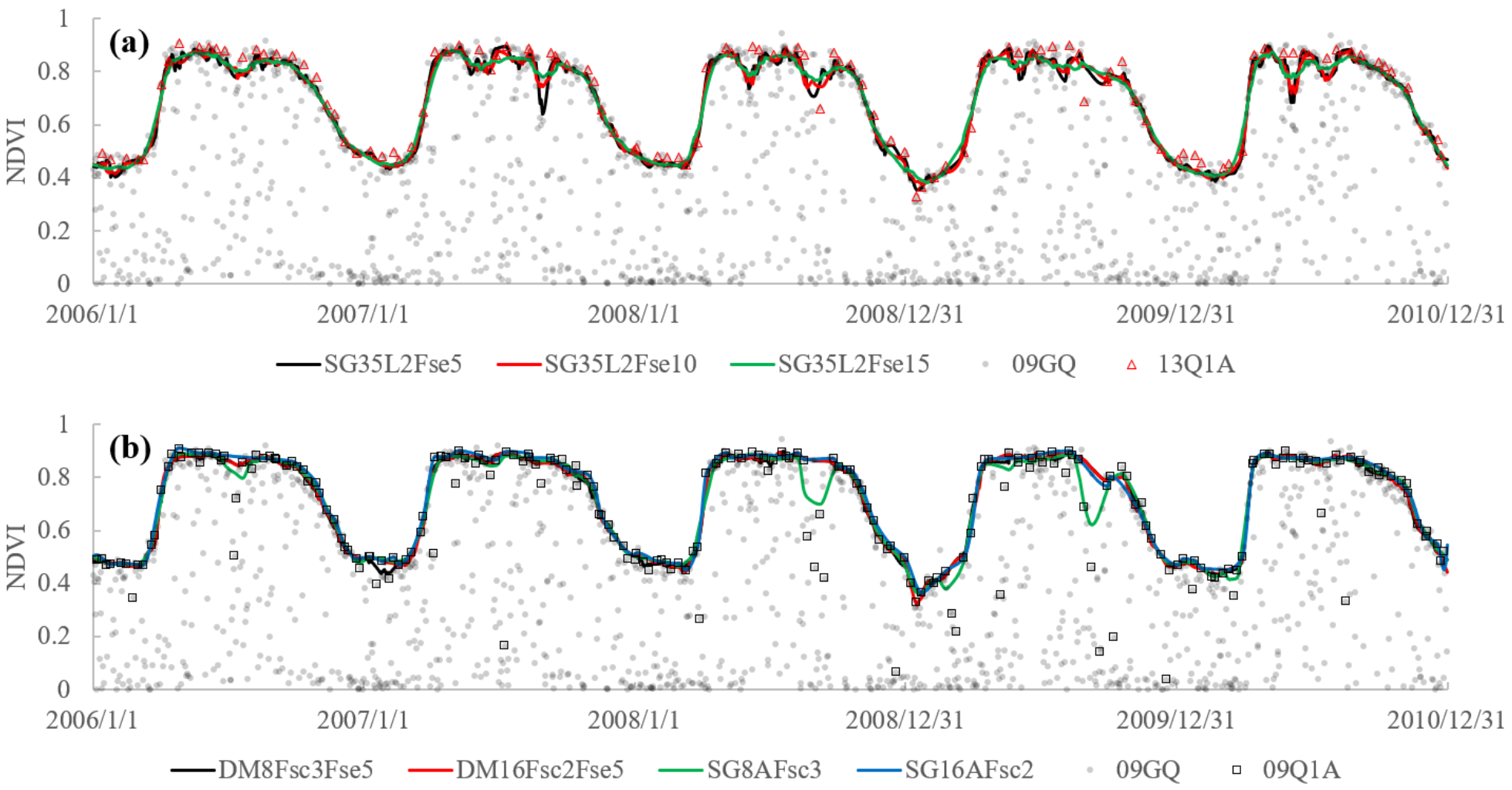 Remotesensing 13 01397 g007