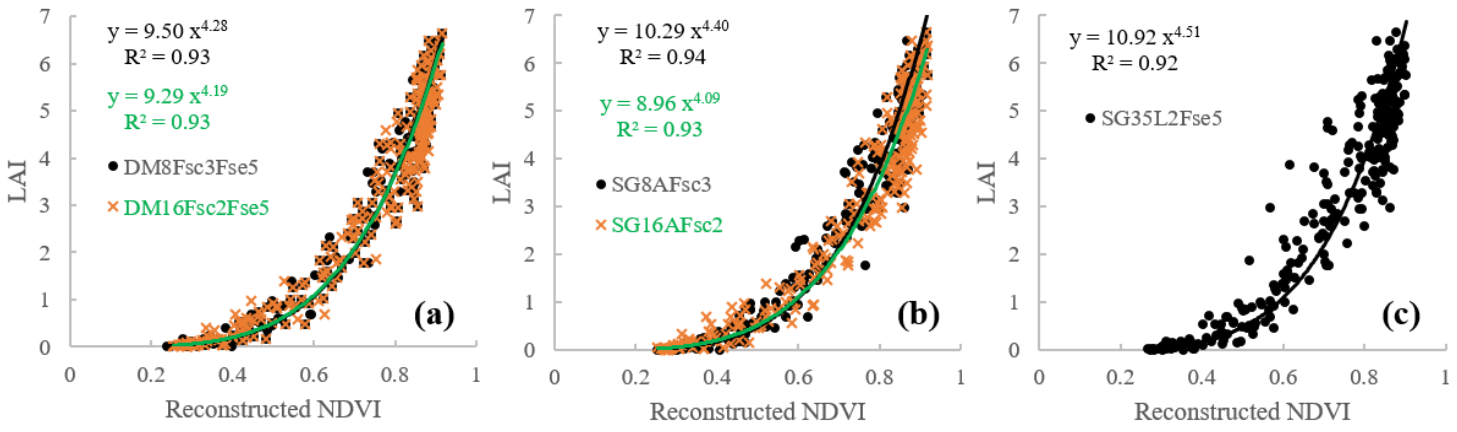 Remotesensing 13 01397 g008