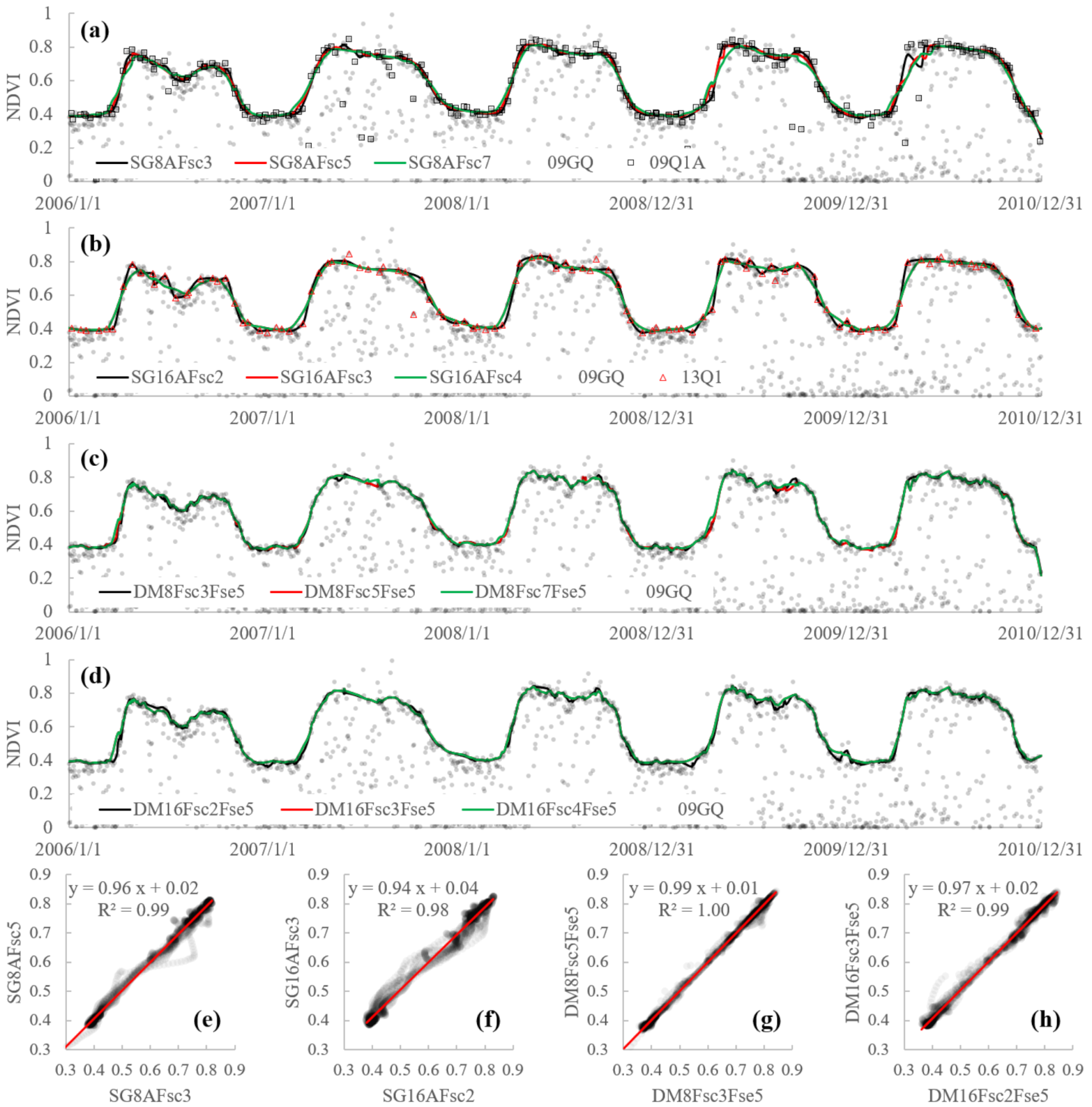 Remotesensing 13 01397 g010