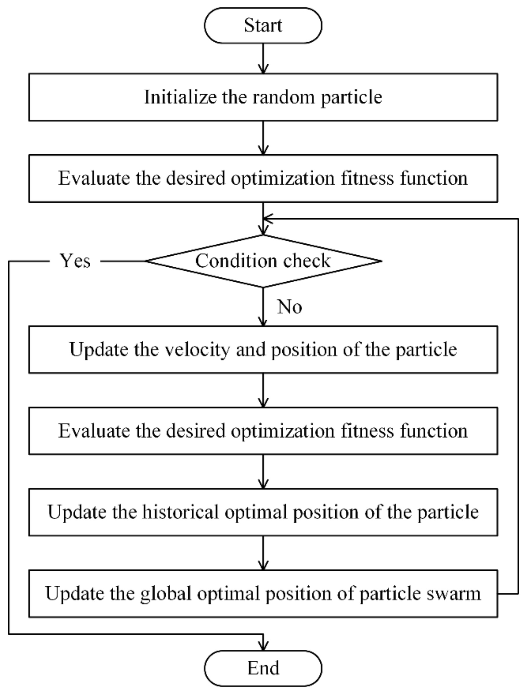 Remotesensing 13 01402 g004