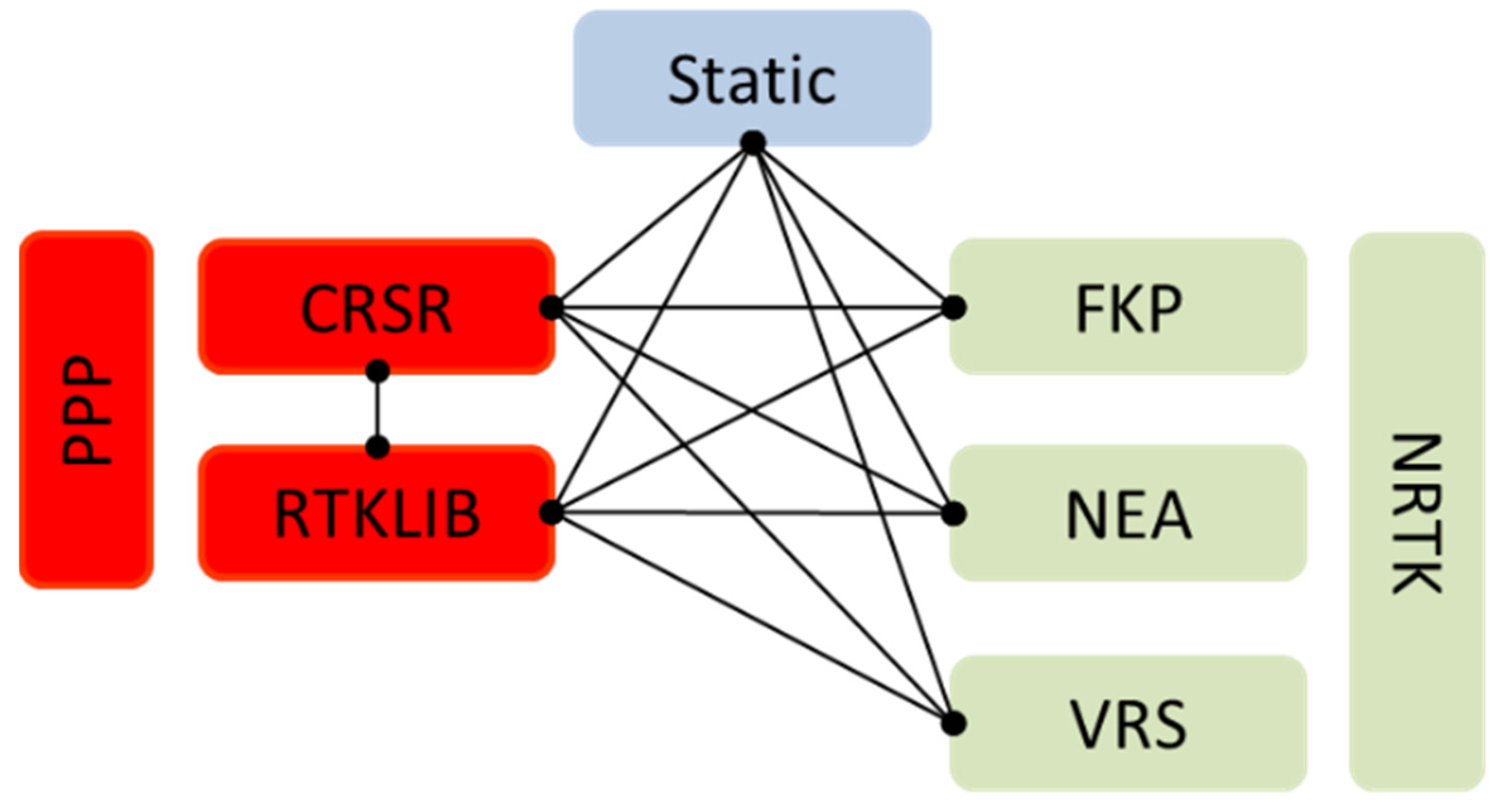 Remotesensing 13 01406 g002 Remotesensing 13 01406 g002