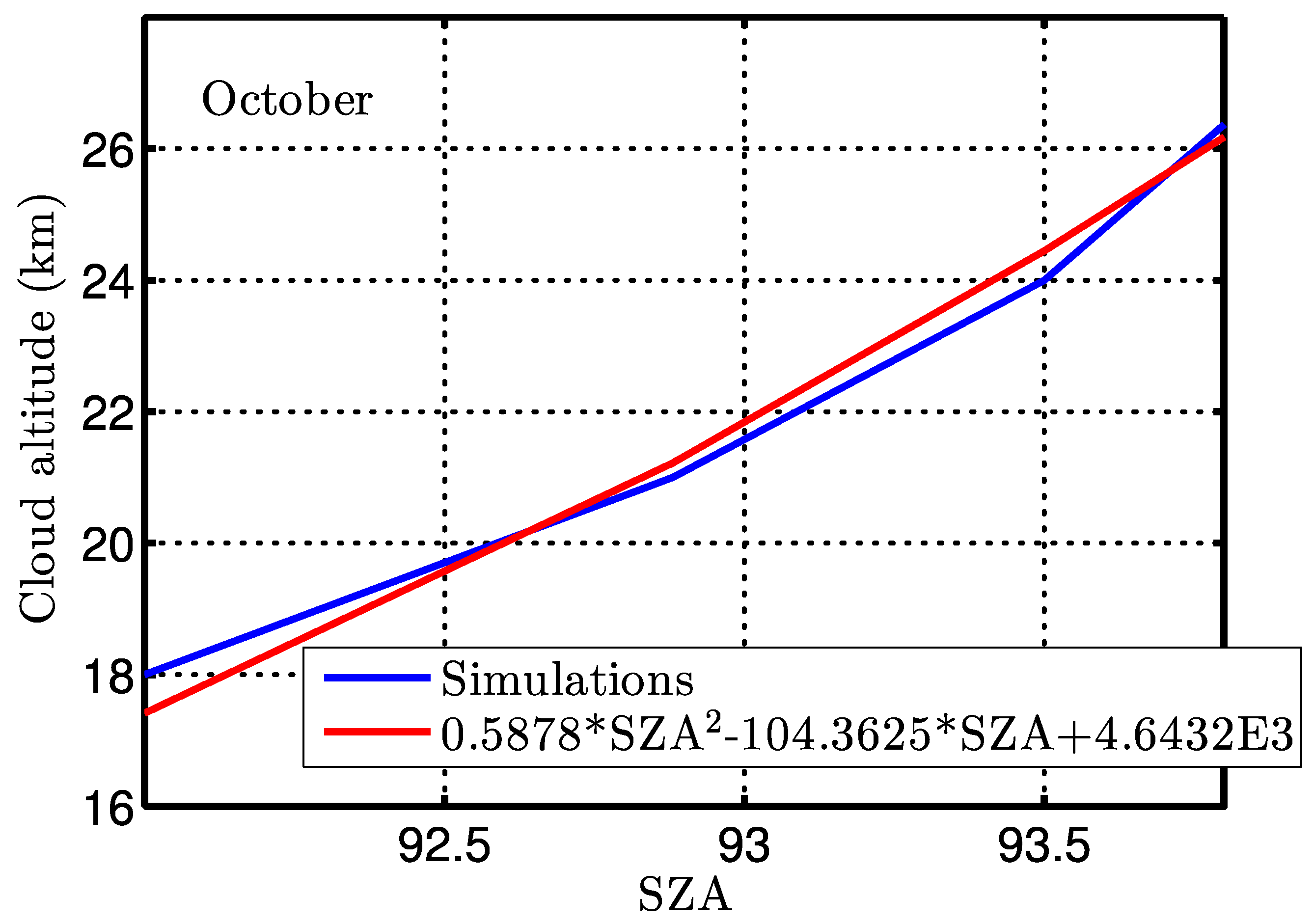 Remotesensing 13 01412 g010 Remotesensing 13 01412 g010
